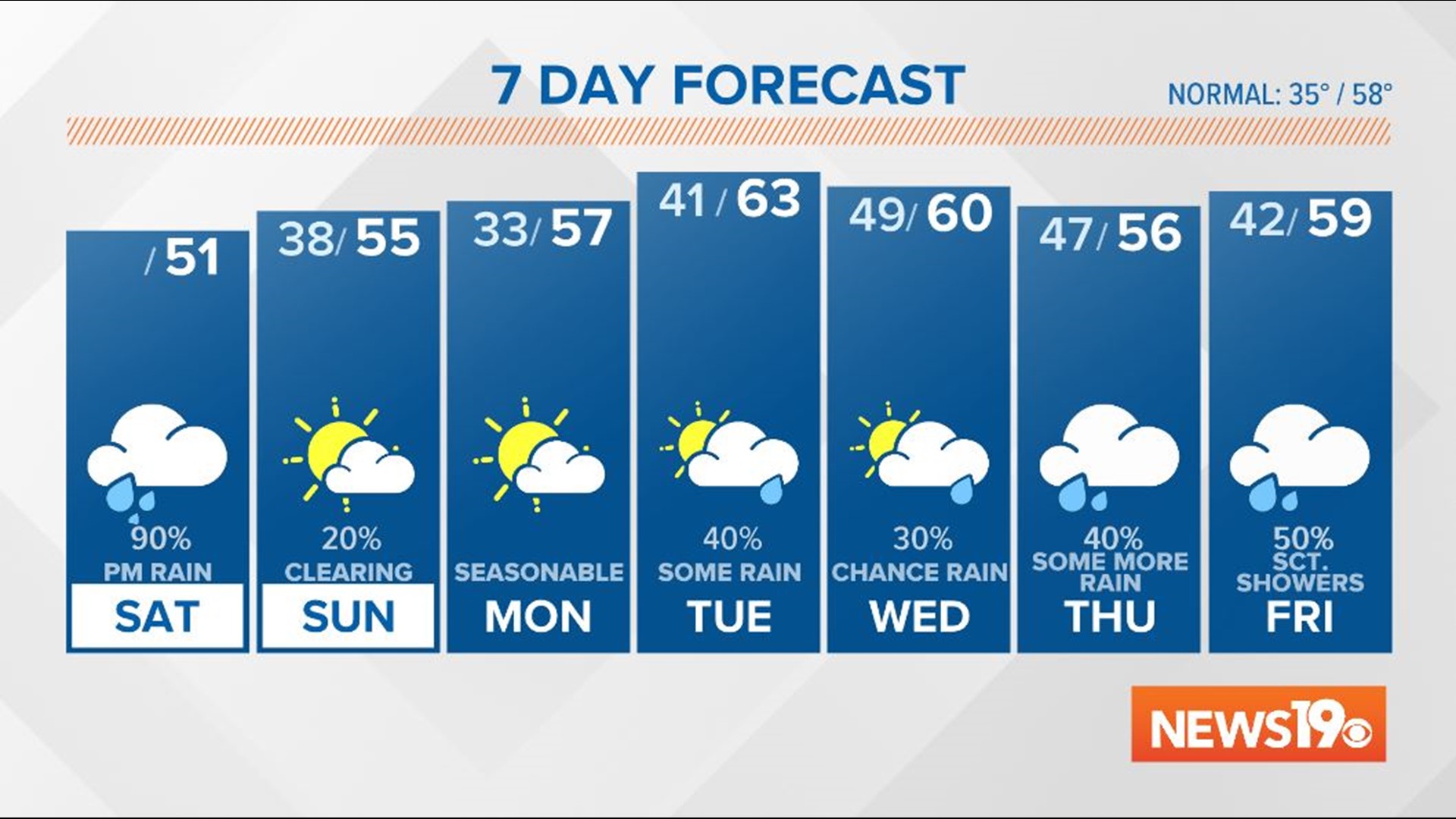 amherst-ma-10-day-weather-forecast