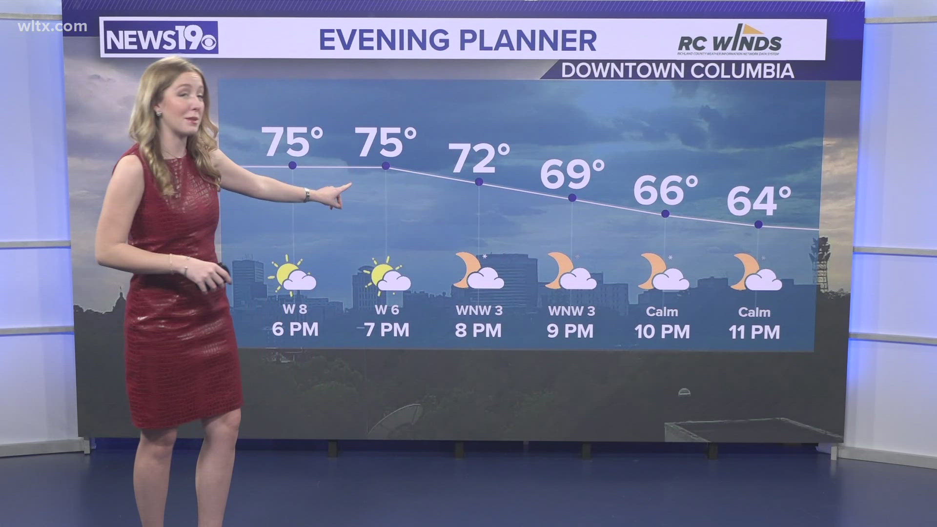 Meteorologist Erin Walker has the most accurate Thursday forecast