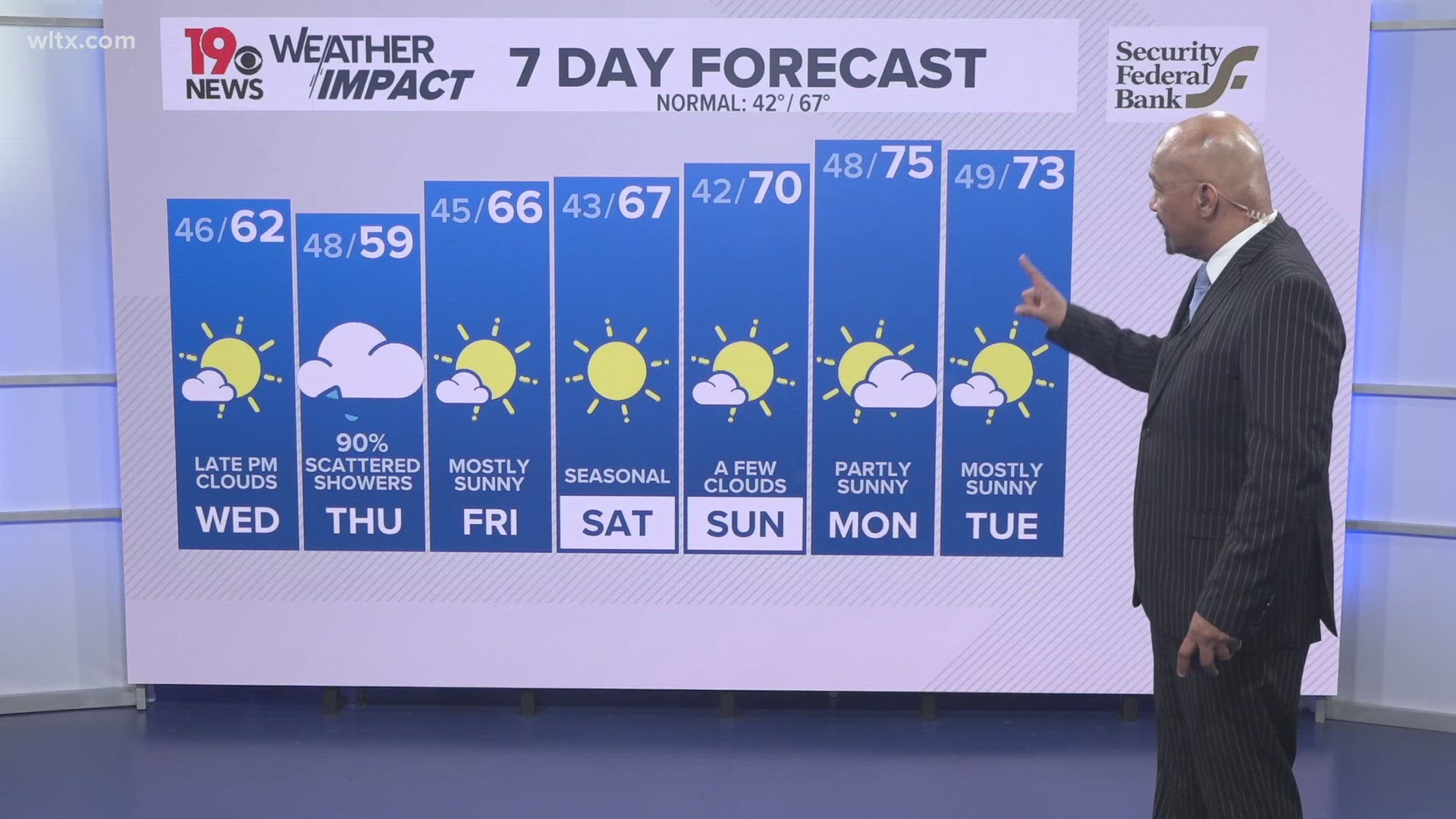 Big time cool down for Wednesday and Thursday. Widespread showers likely on Thursday all throughout the day