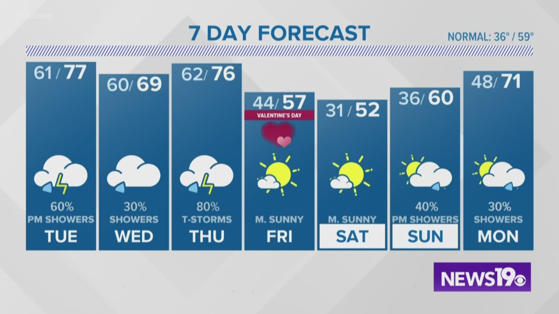 Columbia Sc 10 Day Weather Forecast Hotsell | emergencydentistry.com