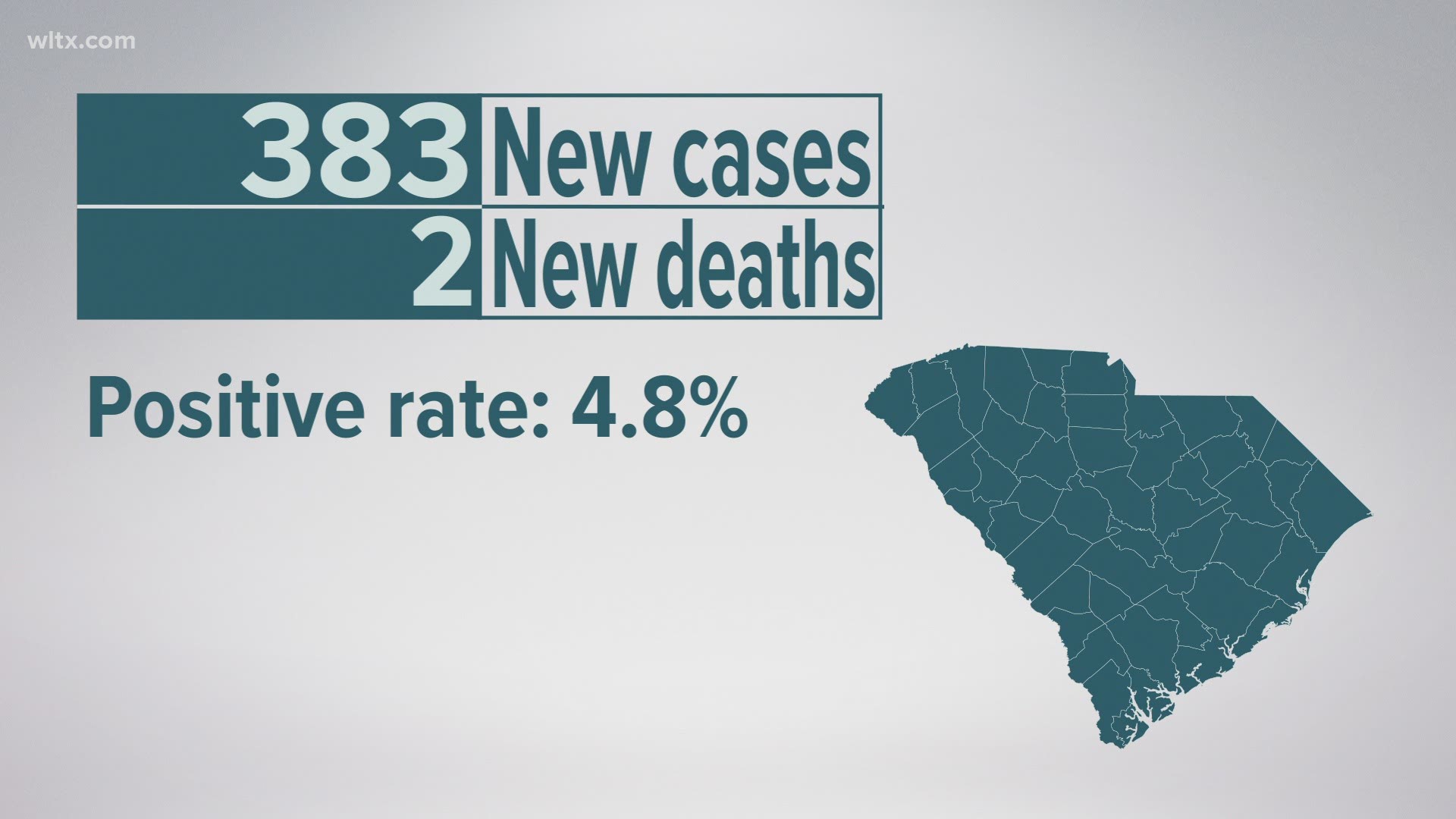 South Carolina Department of Health and Environmental Control reports latest coronavirus data