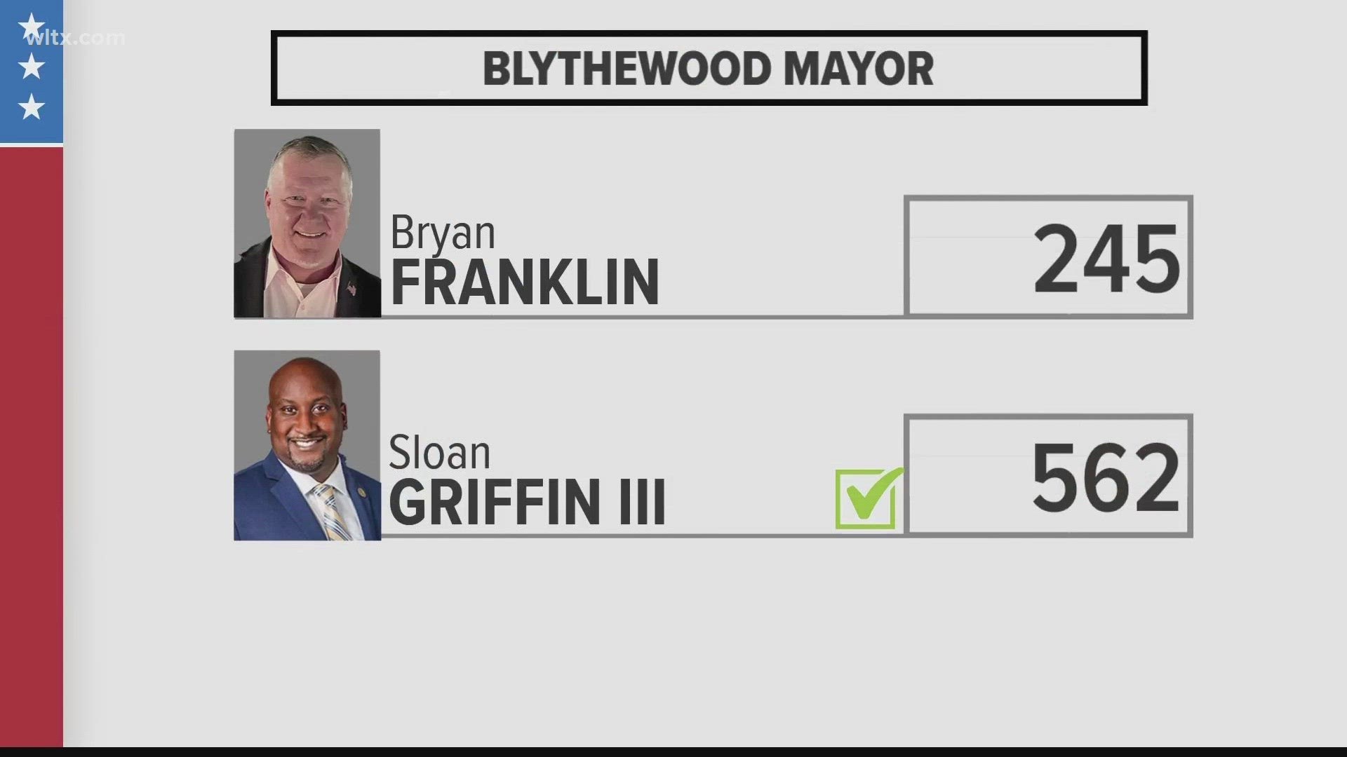 Voters elected a new mayor and town council members.