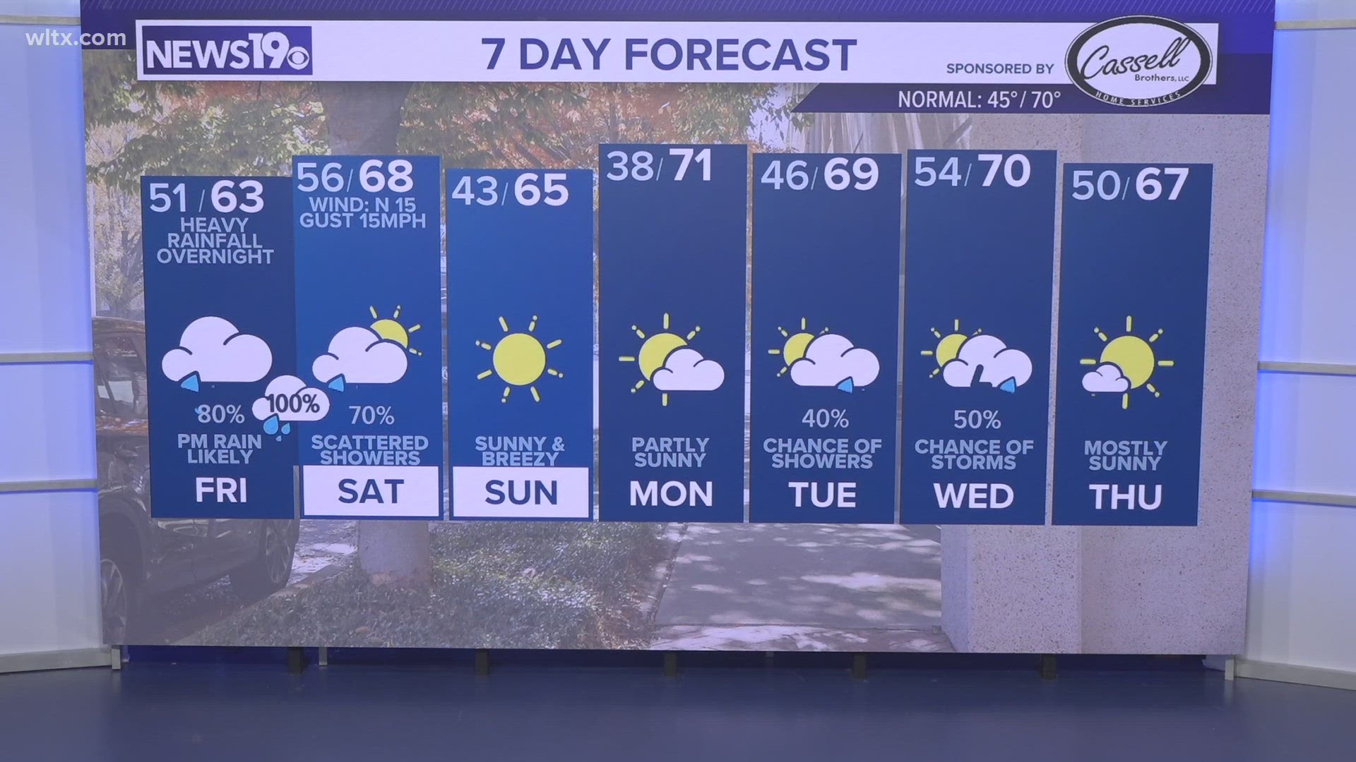 Why Can We Smell Rain? | Wltx.com