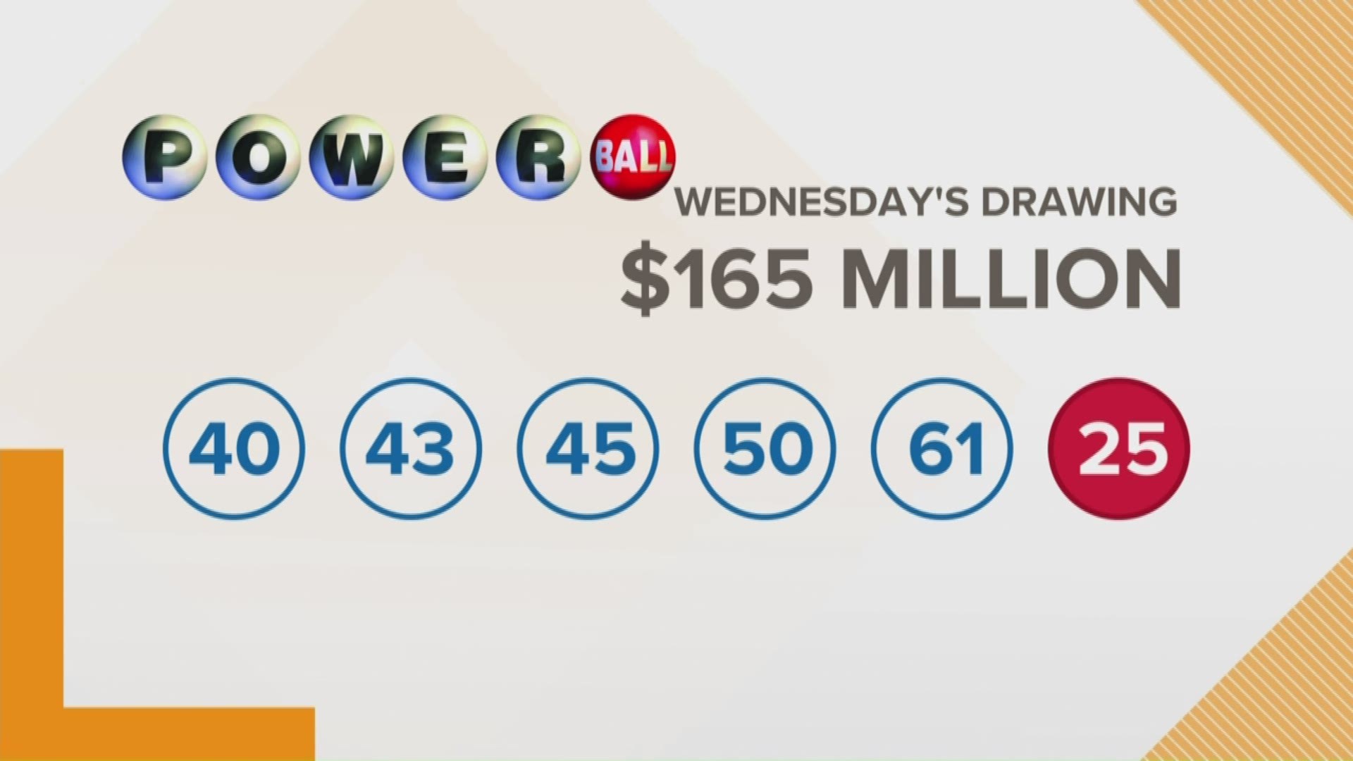 Check your tickets! One Powerball lottery player in South Carolina is $2 million richer after Wednesday night's drawing.