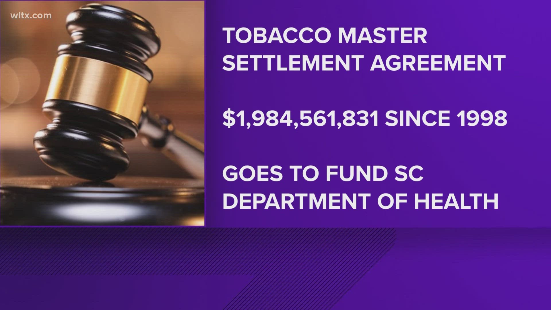 The settlement puts major restrictions on tobacco companies and provides states with annual payments to help pay for health care costs and harm due to tobacco use.