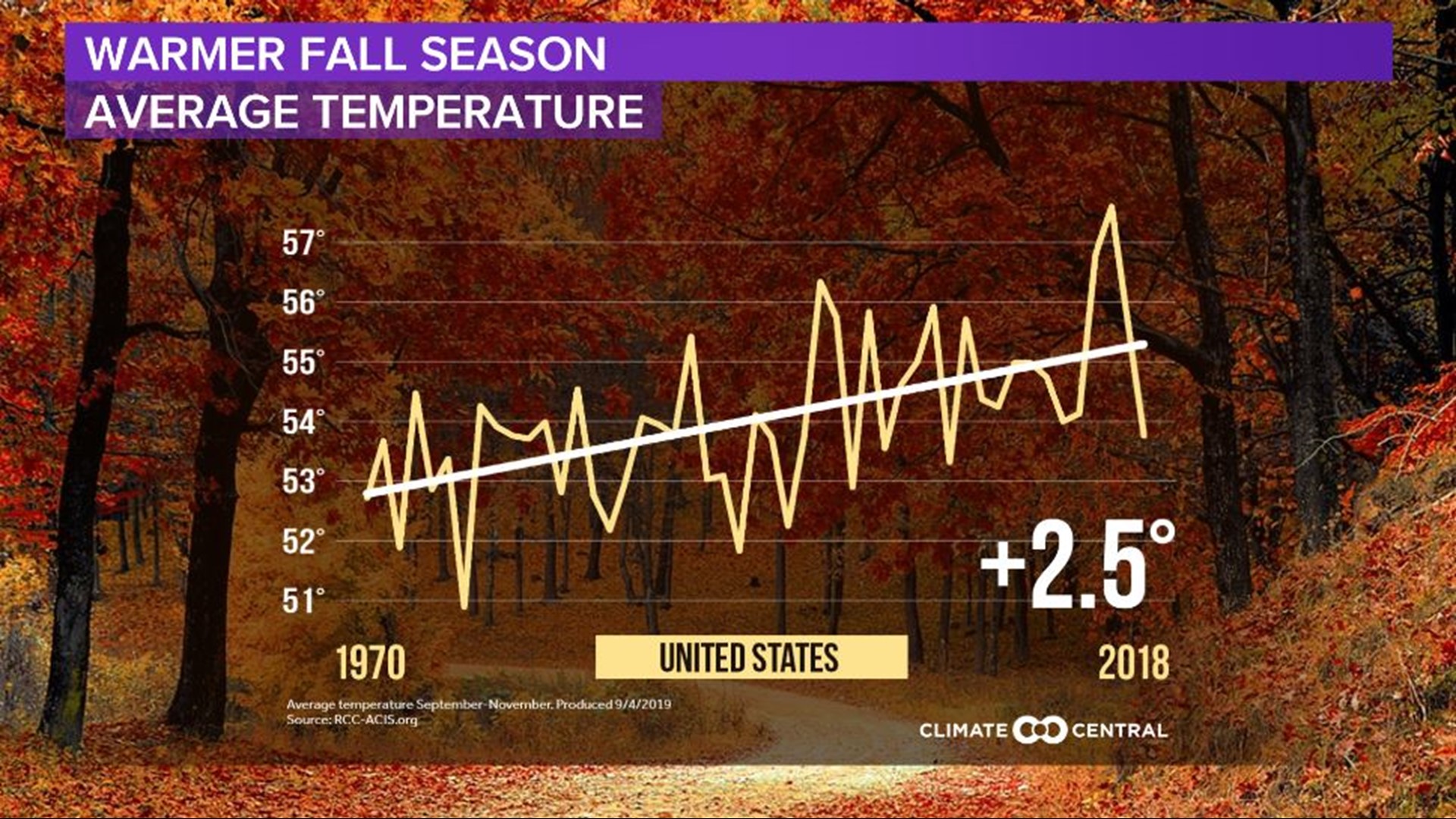 Why Columbia's temperatures have been so high