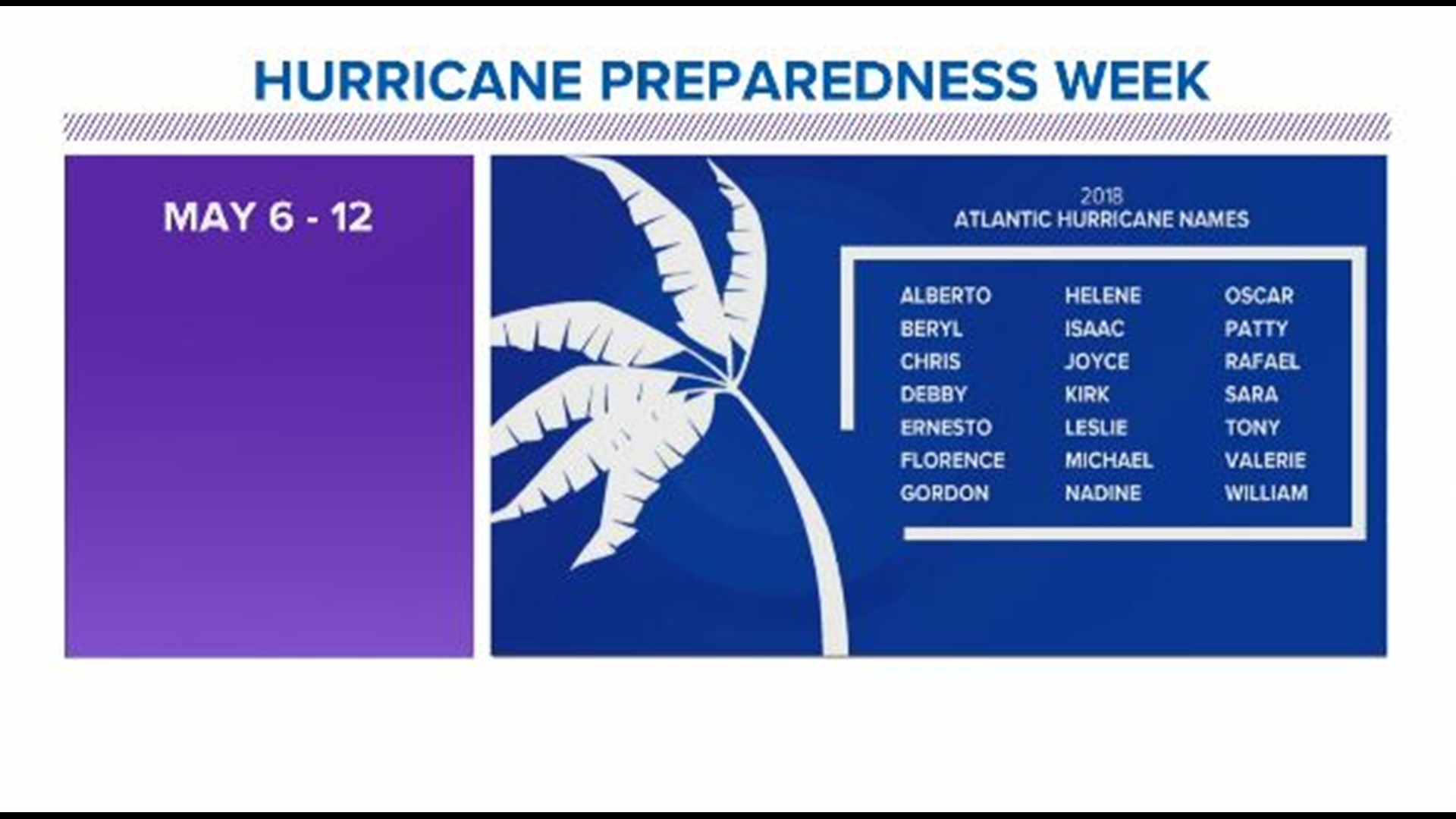 This is Hurricane Preparedness Week