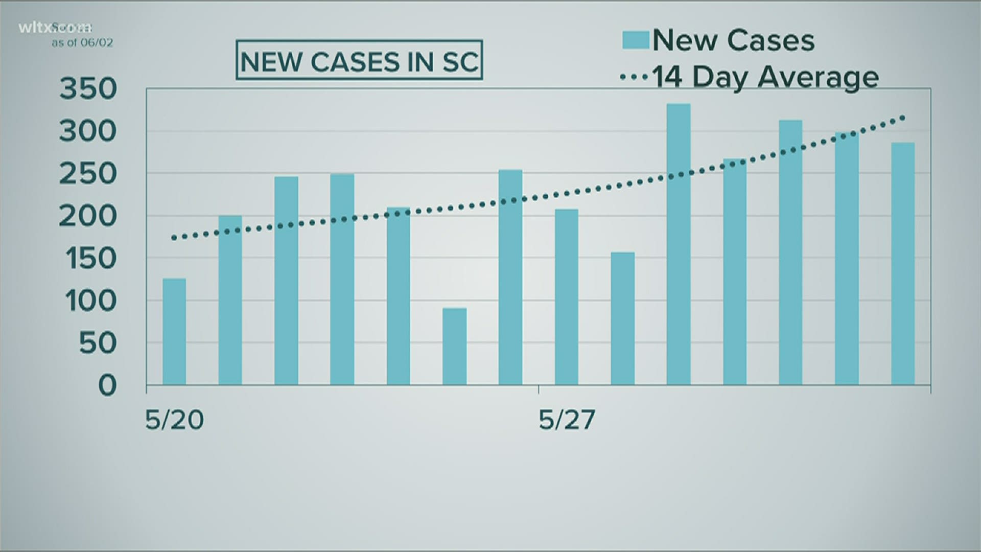 Latest coronavirus cases, deaths in South Carolina