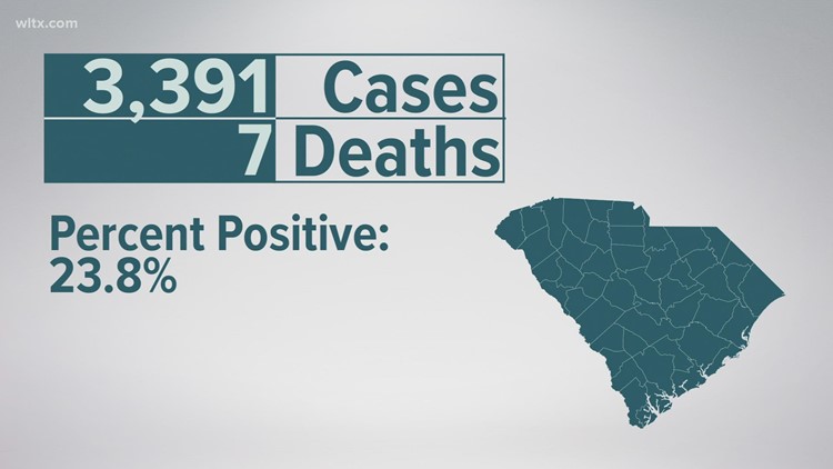 3,391 total new COVID cases reported in South Carolina on Dec. 29