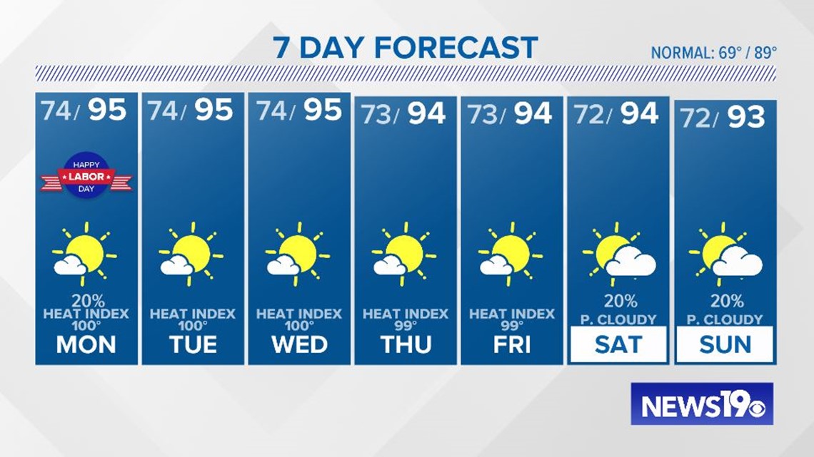 More Hot and Humid Weather | wltx.com