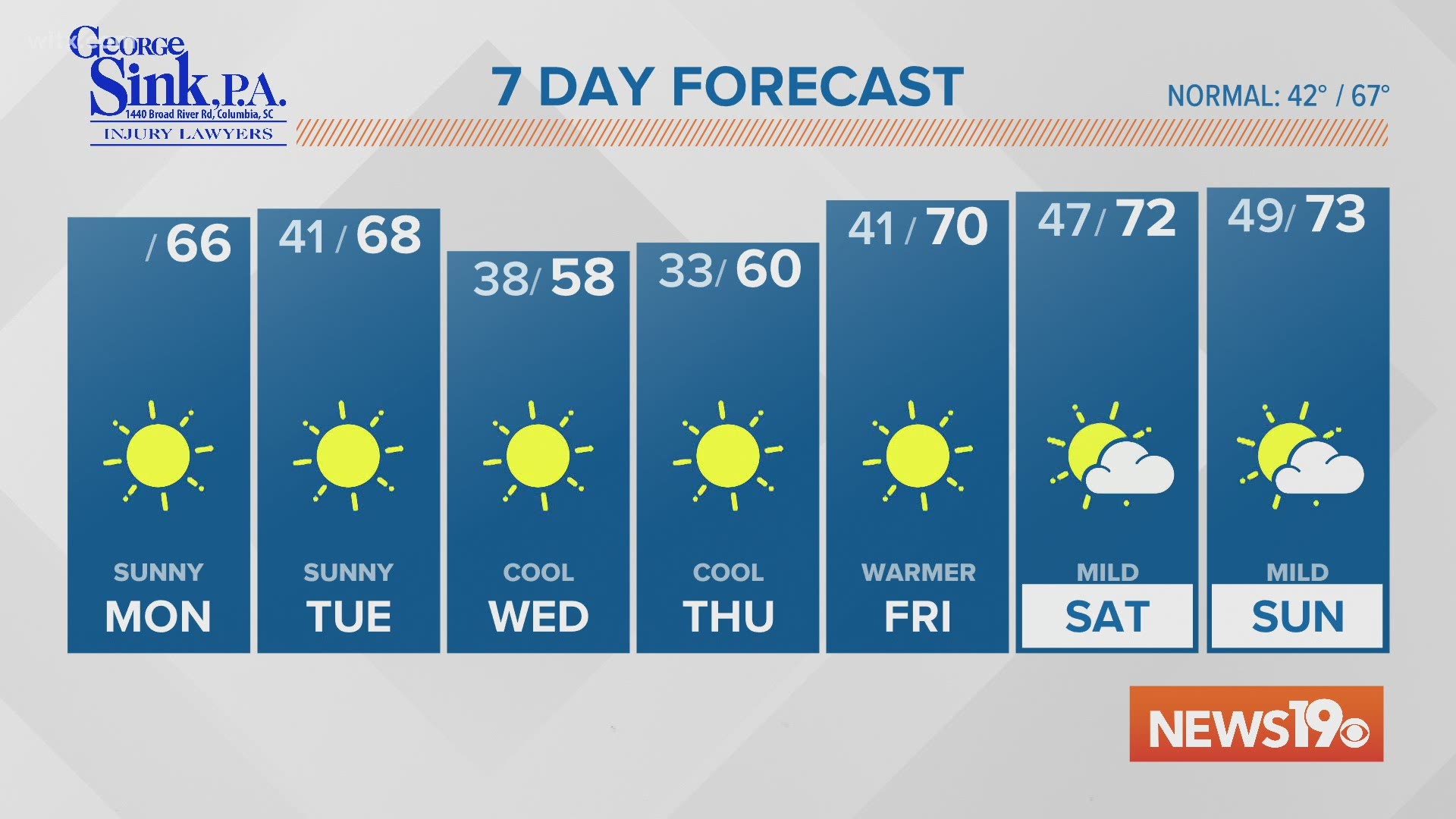 11-16-2020 am forecast | wltx.com