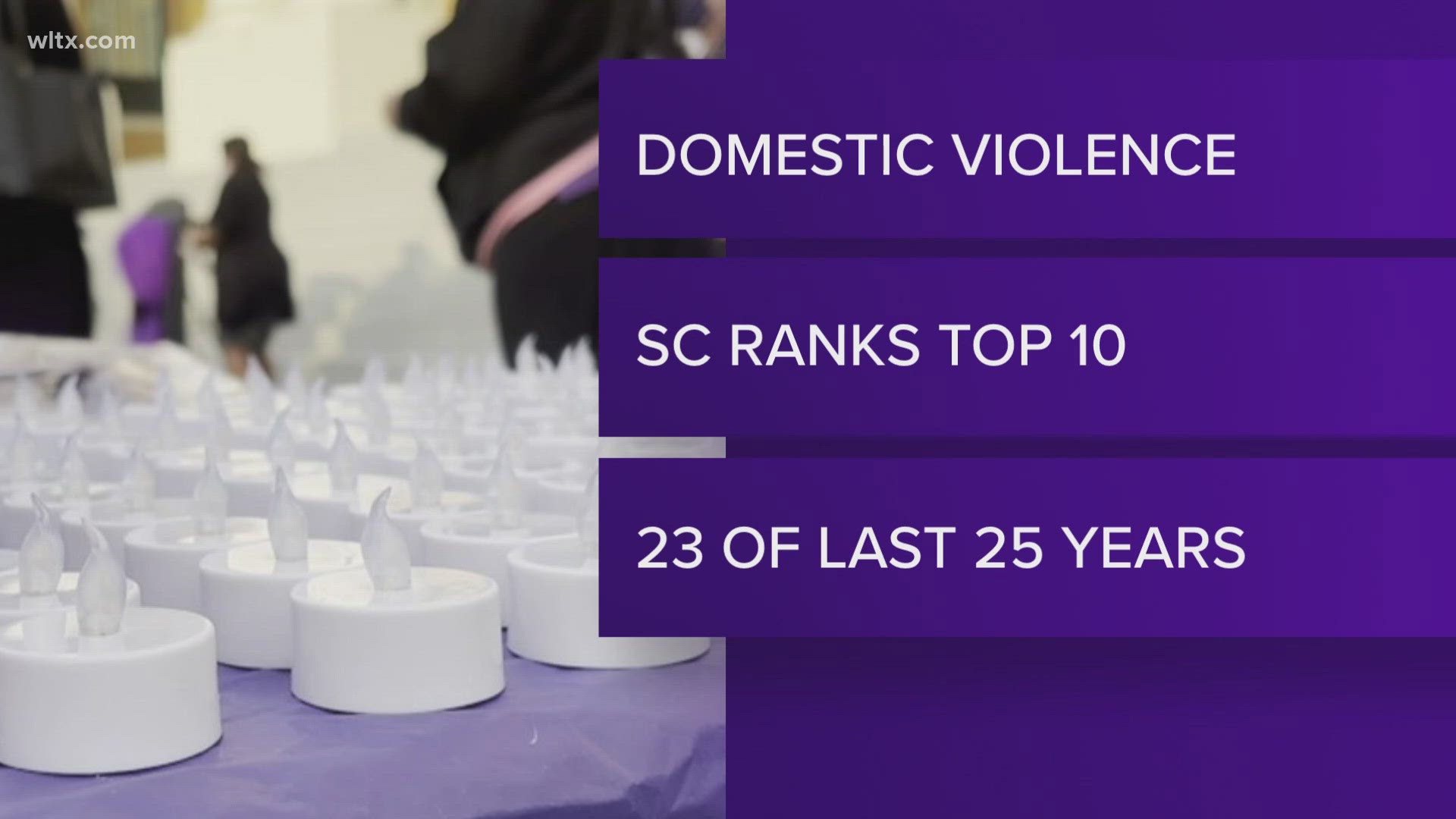 The South Carolina Coalition against Domestic Violence and Sexual Assault says the state ranks among the top for highest rate of women killed by men.