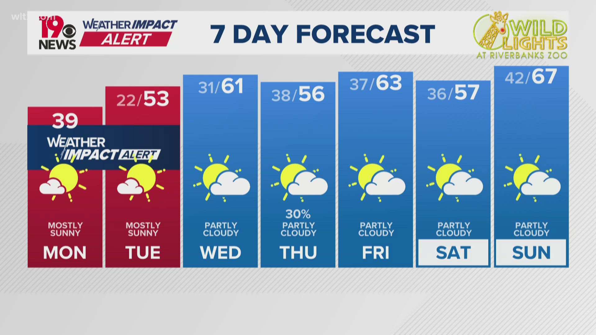 Weather Impact Alert: Very cold Tuesday morning, but a warm-up ahead ...