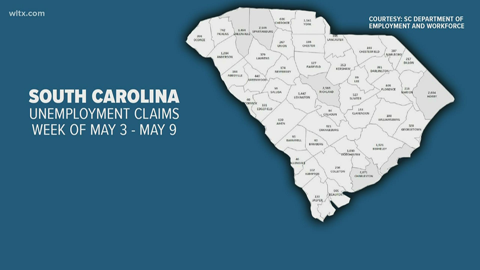 32,513 people filed for unemployment in South Carolina during the week ending May 9, 2020