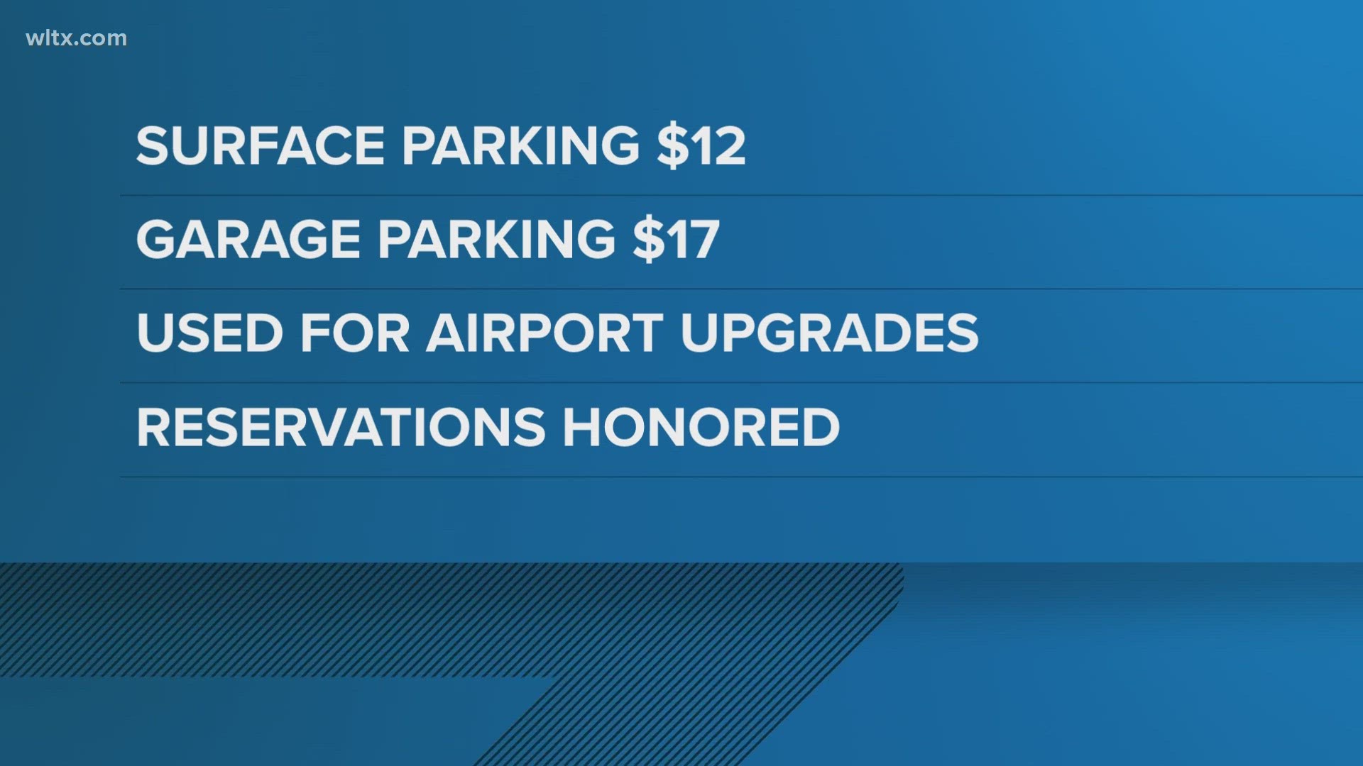 Beginning May 1 the airport says surface parking will rise to $12 a day and garage parking will now be $17/day.