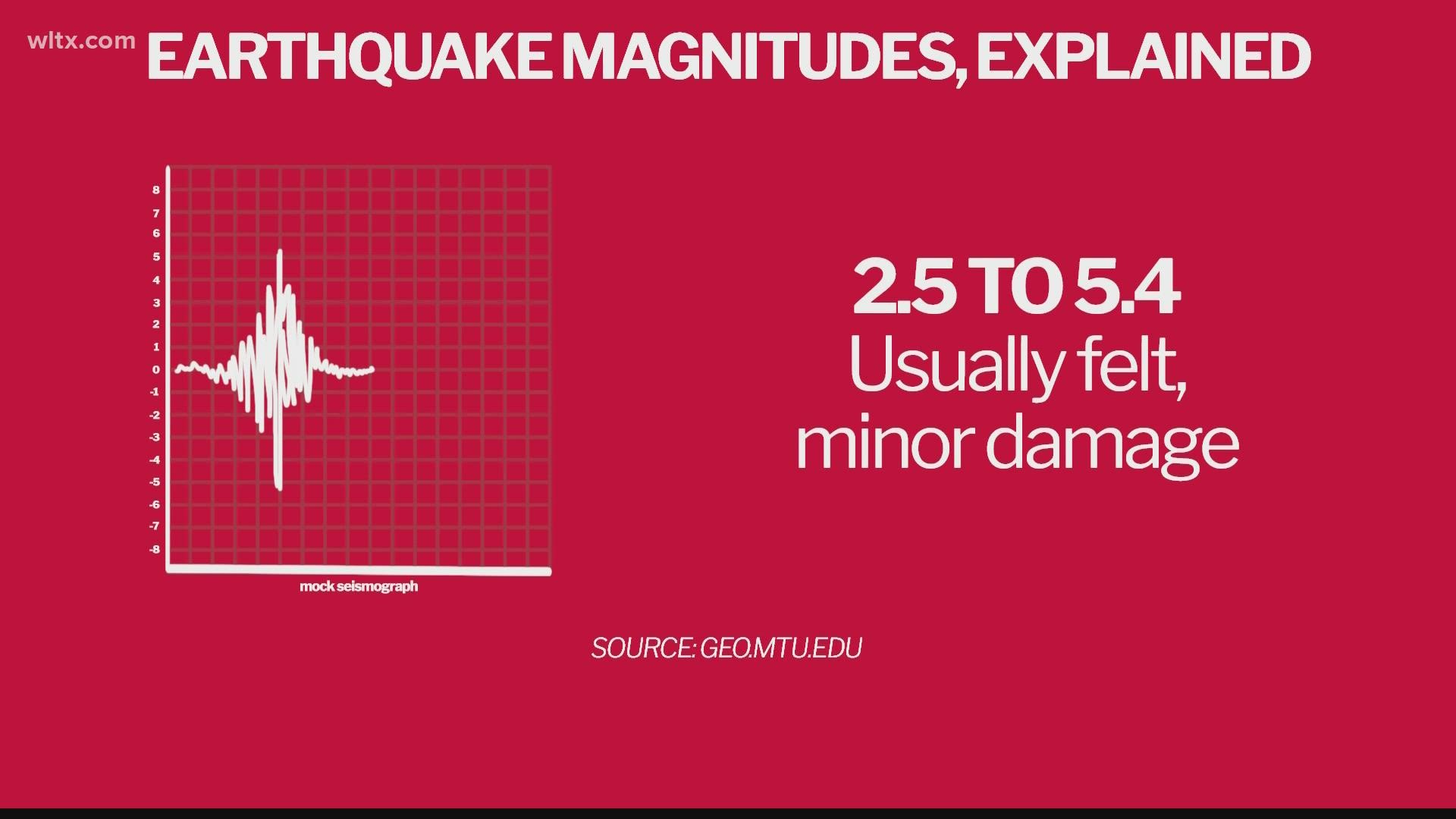 Most folks never felt the earthquakes, most were minor and largest was 2.1 magnitude.