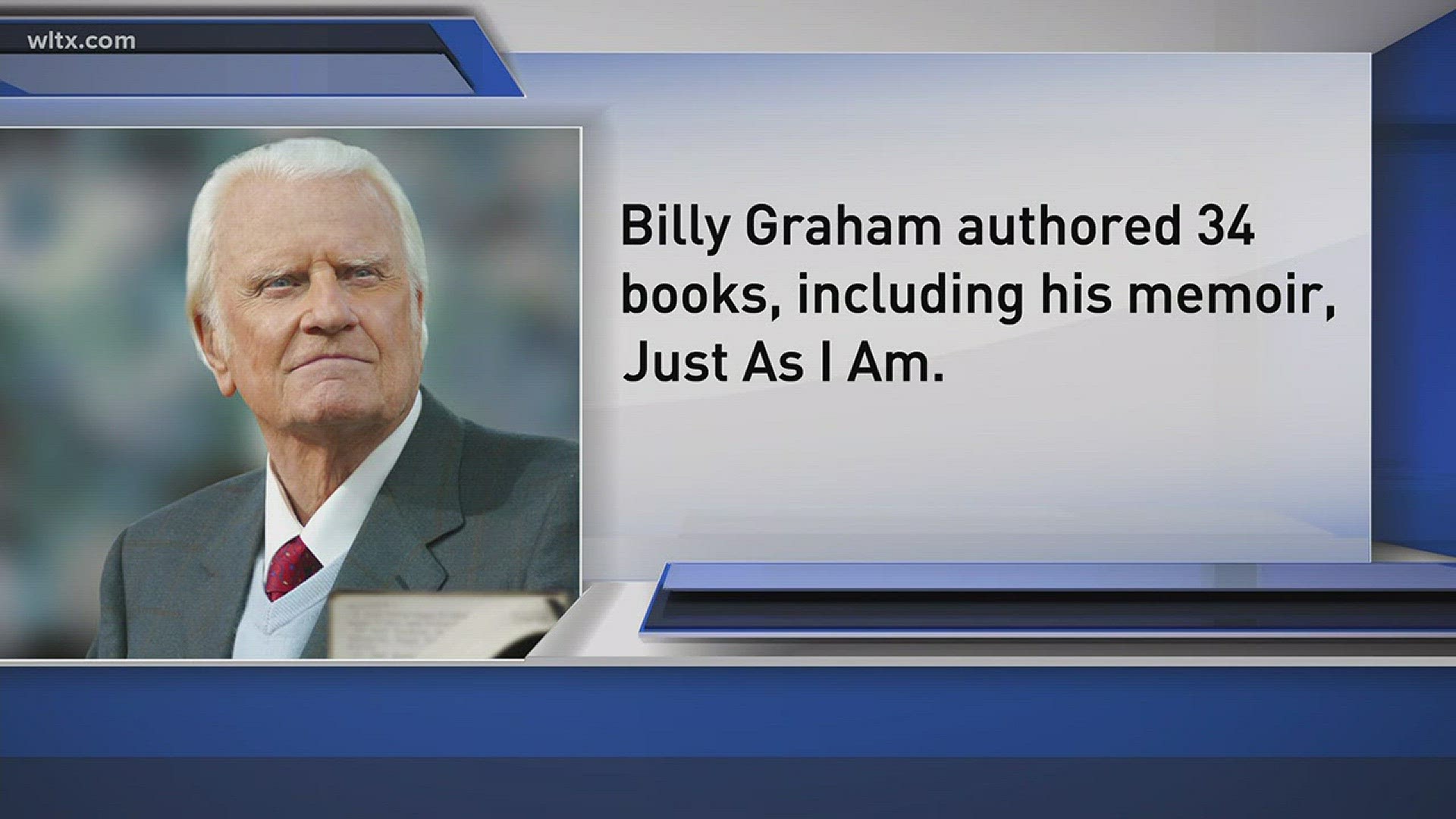 Some facts about the Rev. Billy Graham