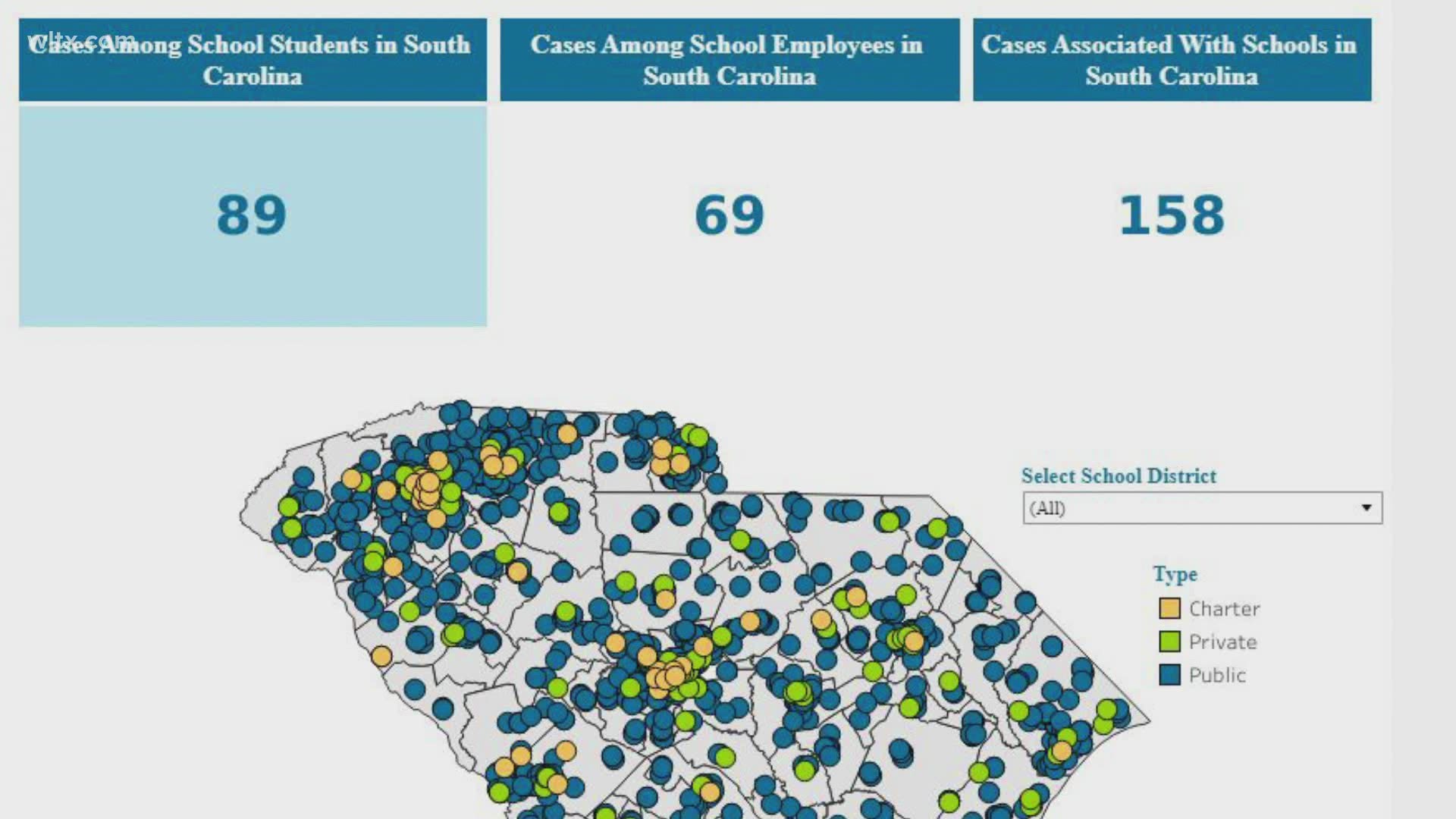 The numbers show a total of 158 cases statewide, with 89 of those involving students and 69 school employees.