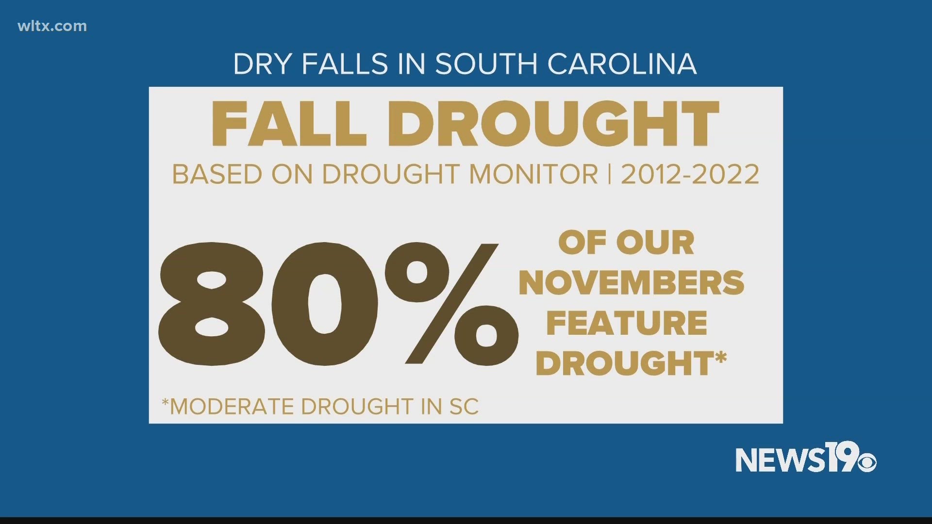 The fire threat is present in South Carolina as the drought continues.