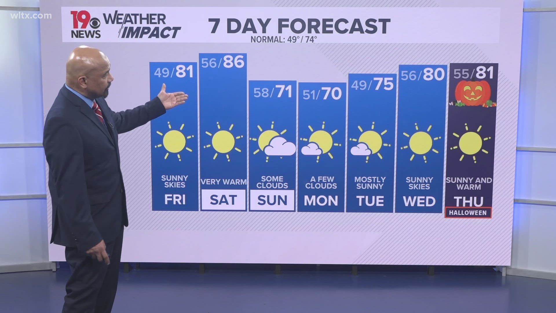 Staying unseasonably warm with dry weather conditions. Temperatures get much cooler by Sunday