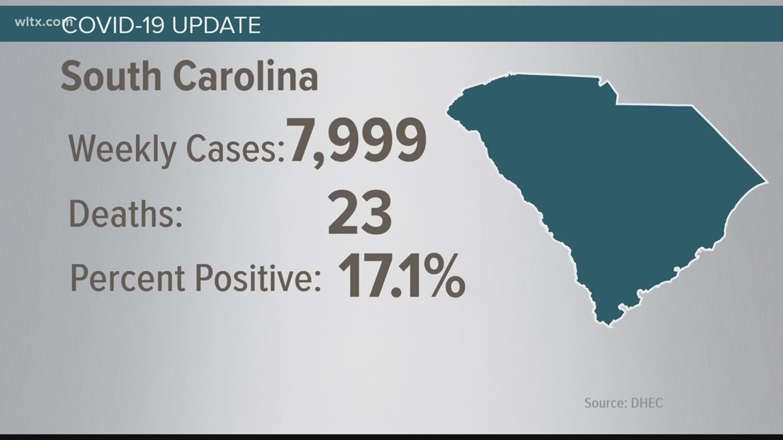 COVID-19 cases continue to climb in South Carolina | wltx.com