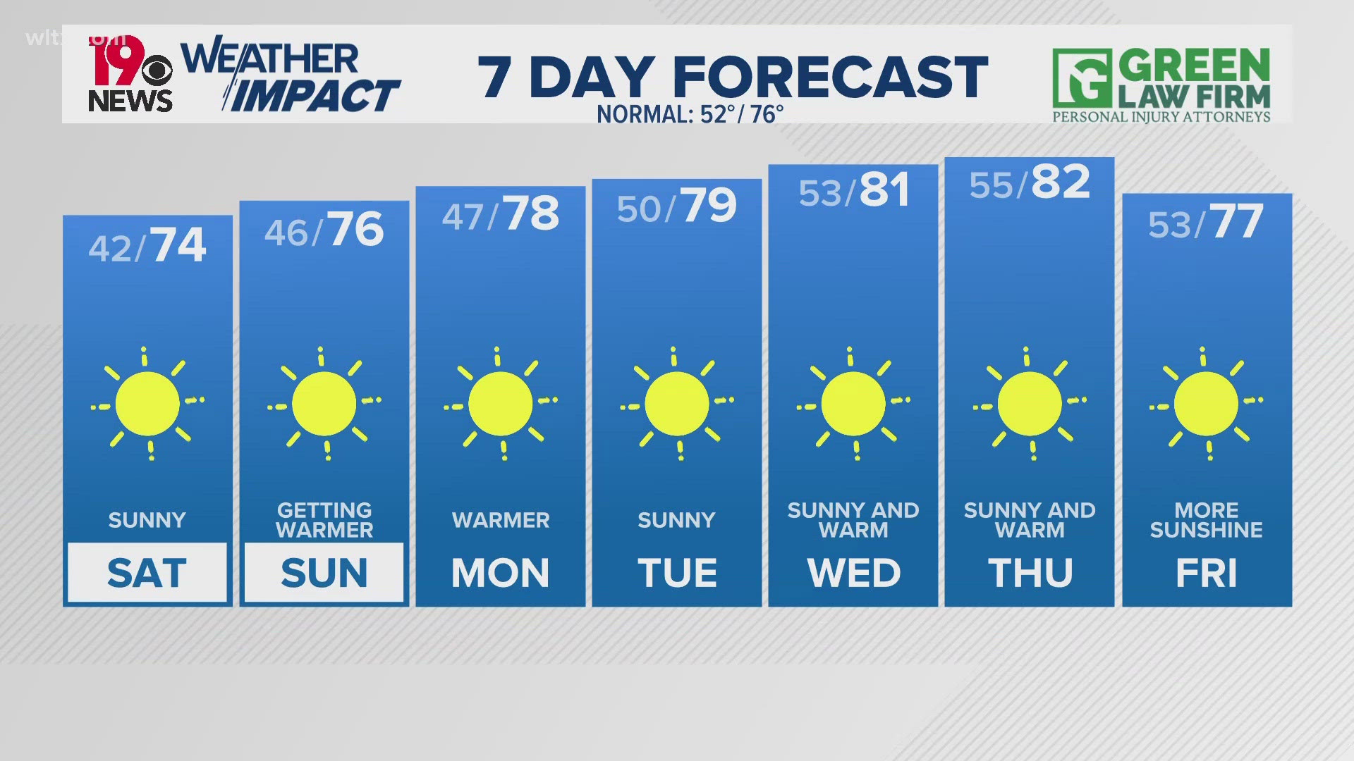 Temperatures slowly warming back up