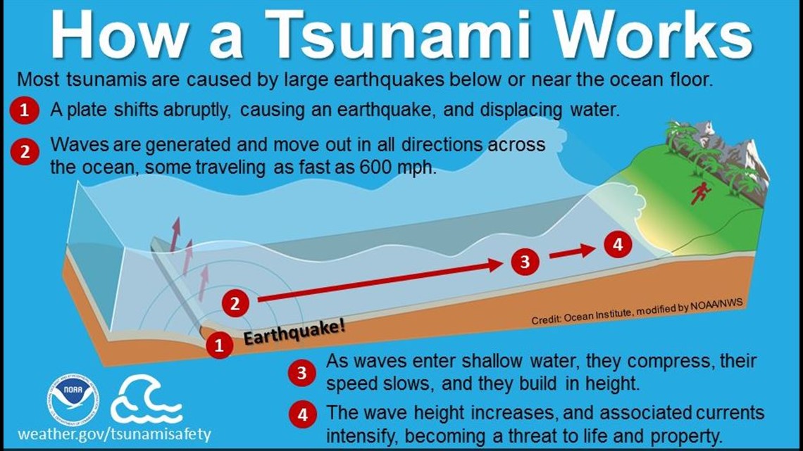 real tsunami