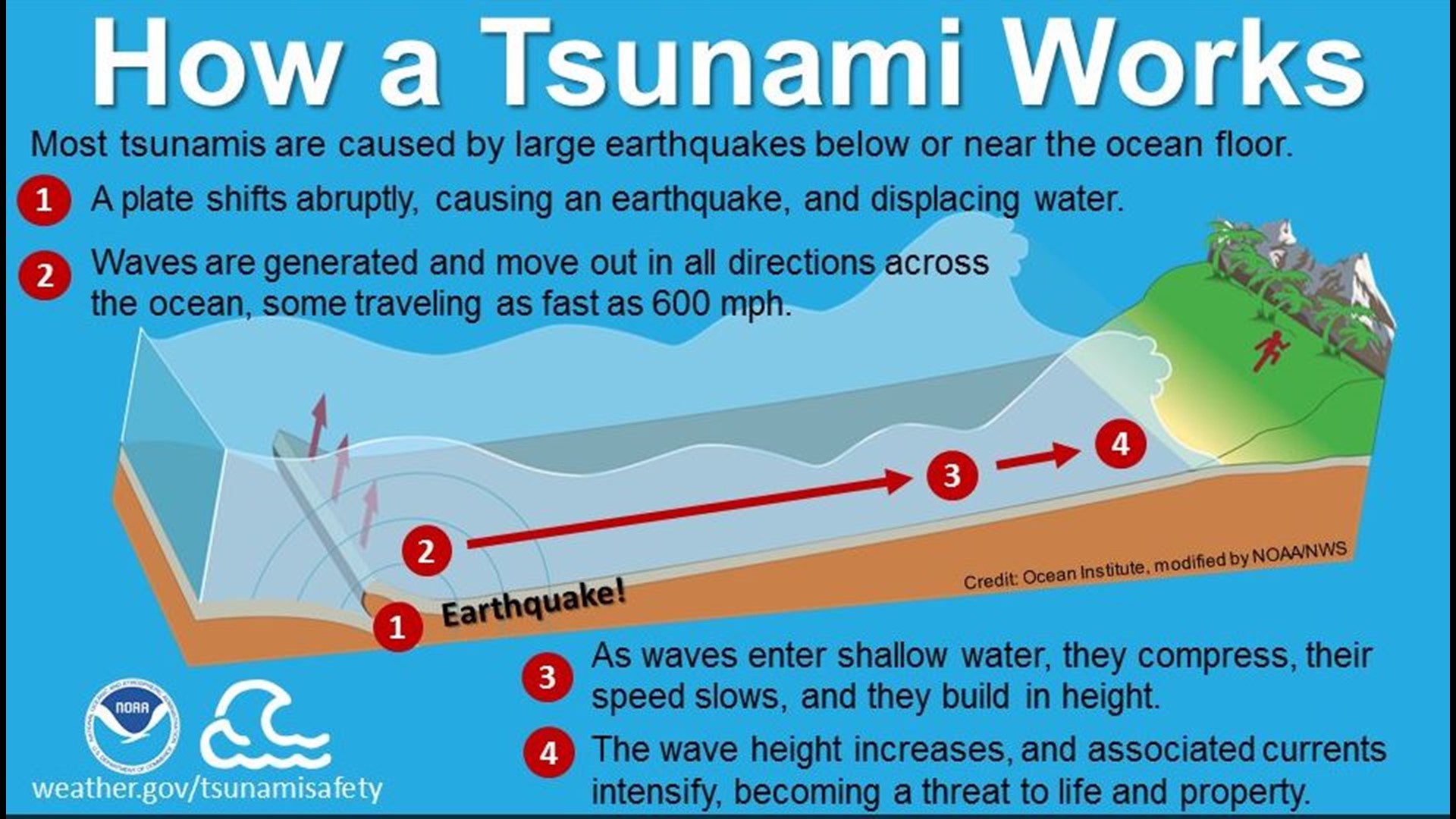 Tsunami Risk Is Small, But Real In South Carolina 