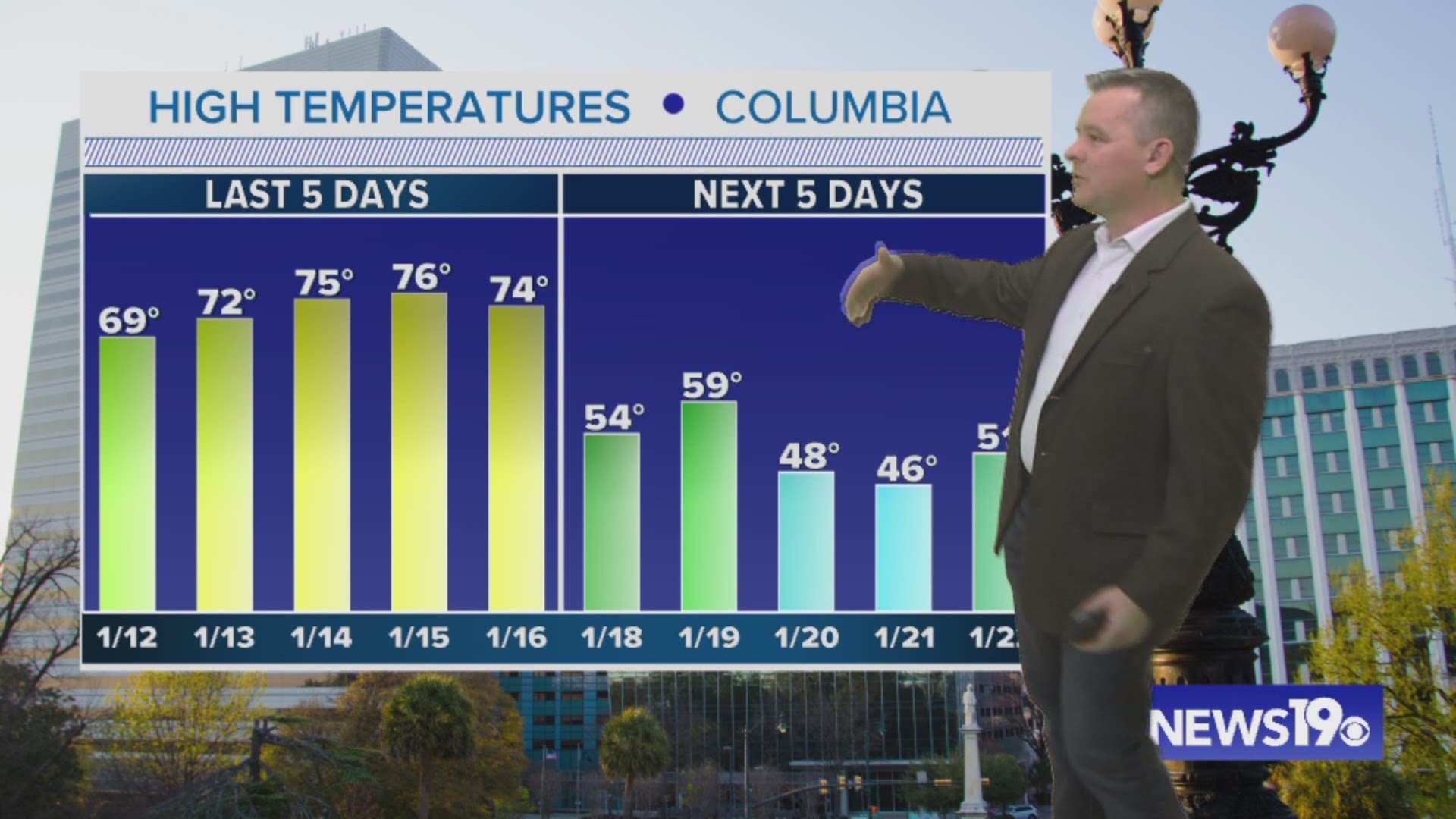 Some rain over the weekend, some sunshine too. Significantly colder weather next week.