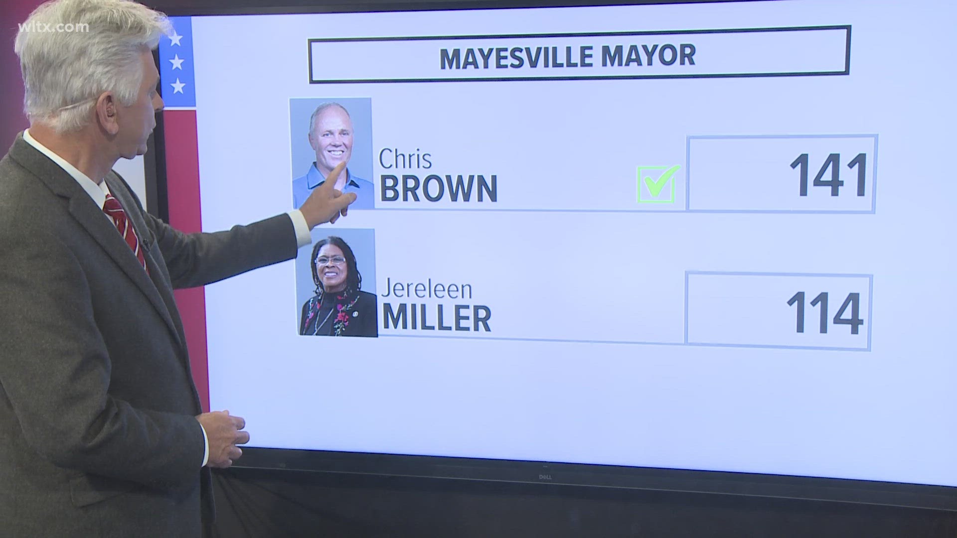 Election 2023 results: Longtime Mayesville mayor ousted