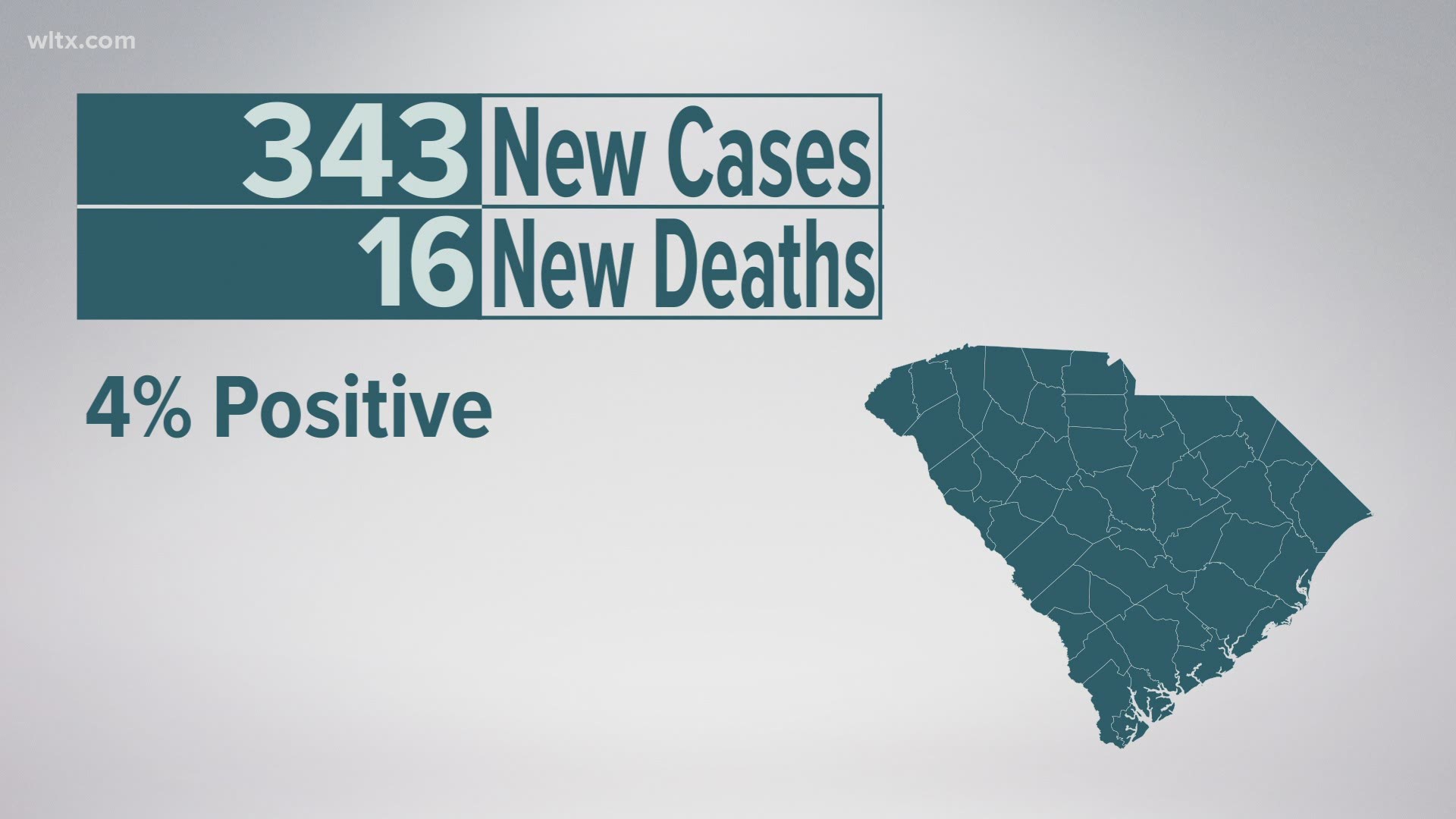 343 new cases reported today, 16 additional deaths in South Carolina, according to DHEC, March 22, 2021