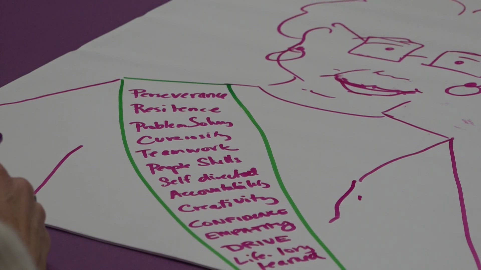Example Invention Phone SC State Museum summit aims to expand invention education | wltx.com