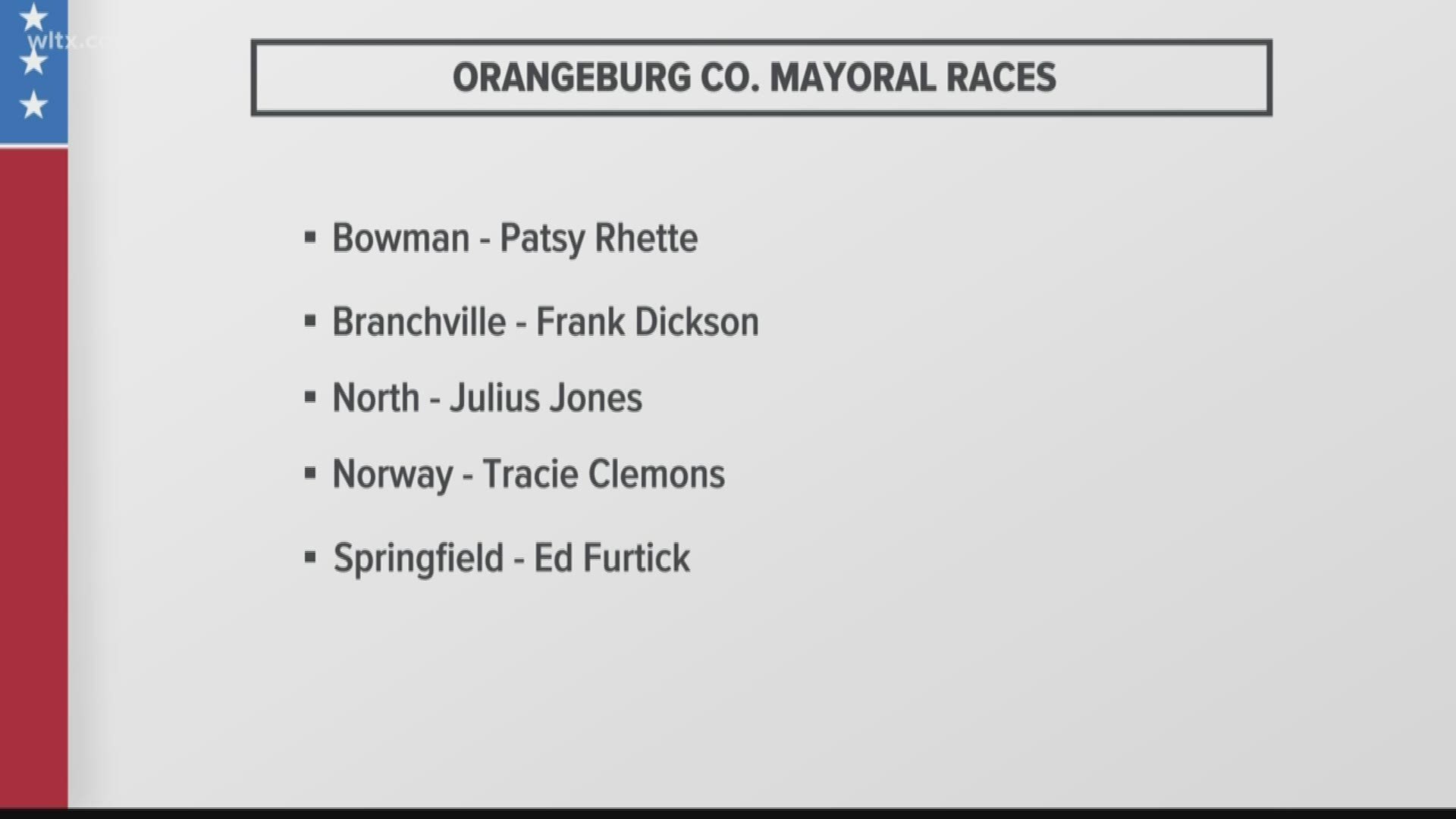 Orangeburg county election results