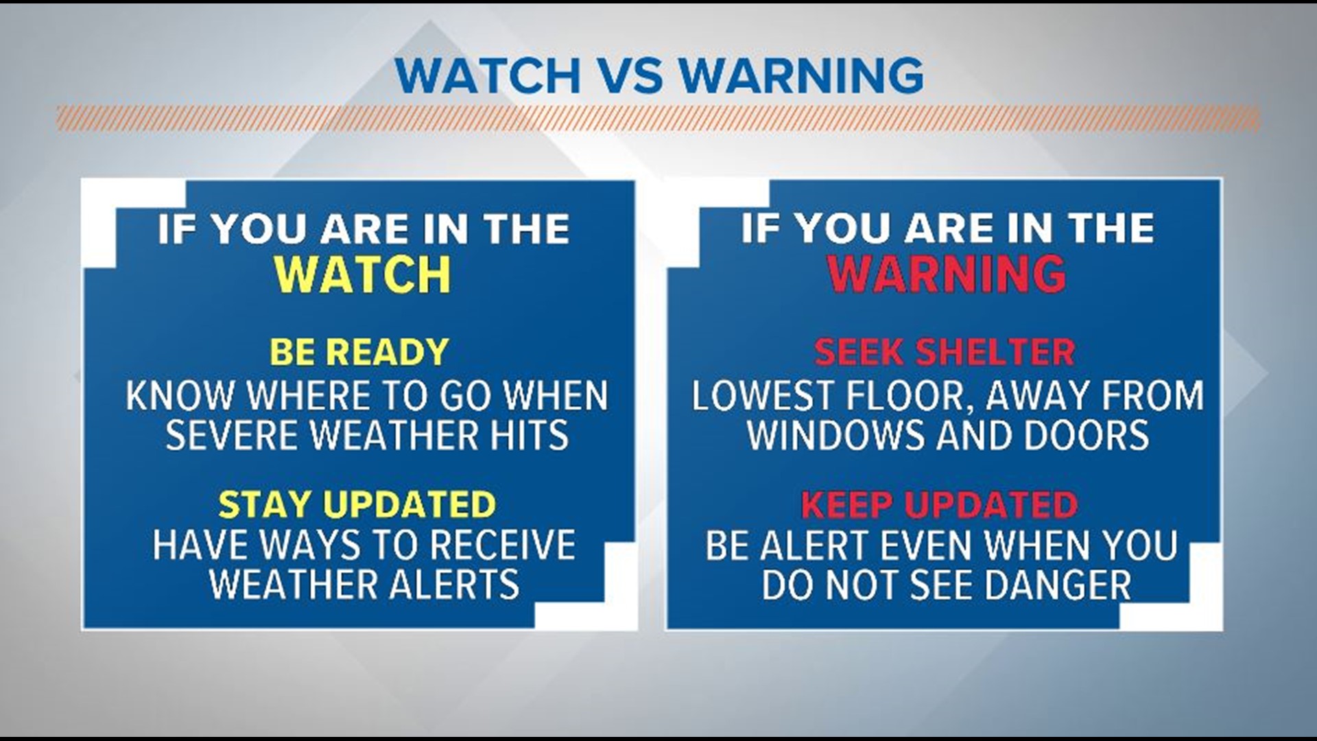 Understanding weather watches and warnings | wltx.com