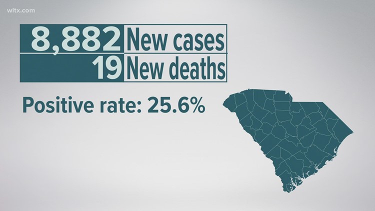 South Carolina sets all-time daily record for COVID cases