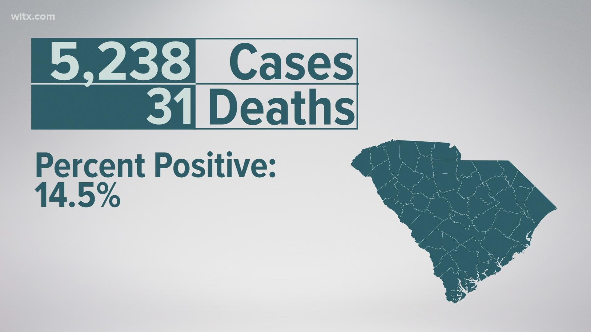 SC exceeded 5,000 daily COVID cases in the latest data, the first time the state's seen a number that high since the worst depths of the pandemic in mid-January.
