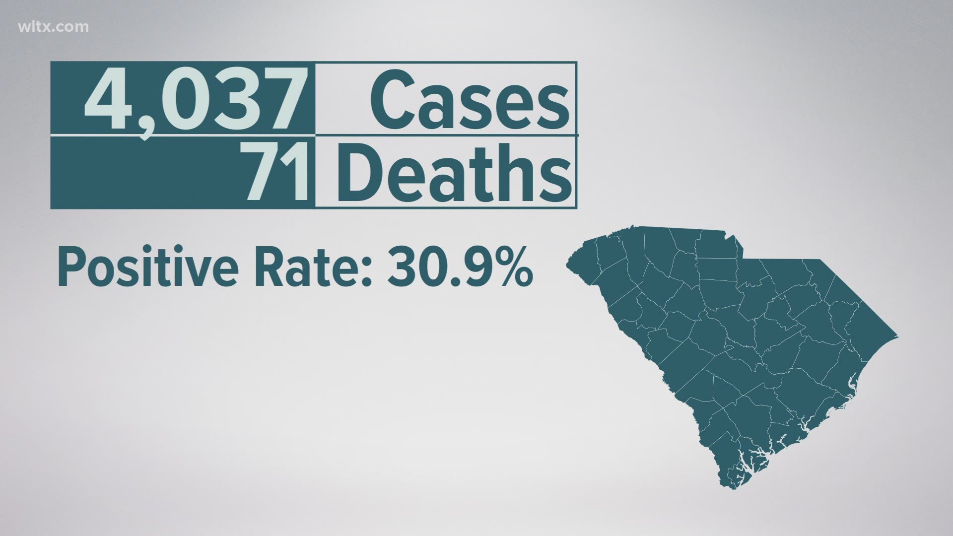 Hospitalizations continue to rise with 2,424 reported on Tuesday, with 469 of those patients in intensive care and 247 on ventilators.