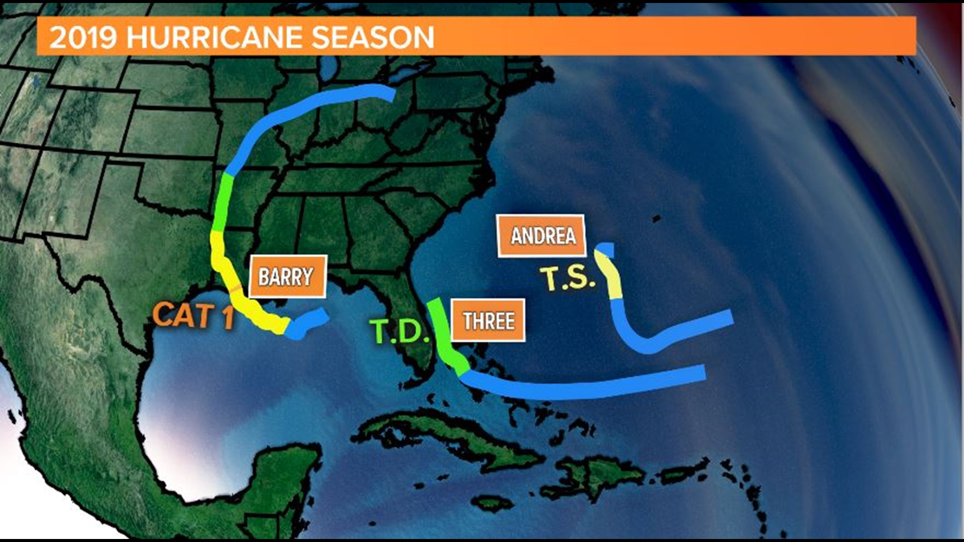 2019 Atlantic Hurricane Season So Far