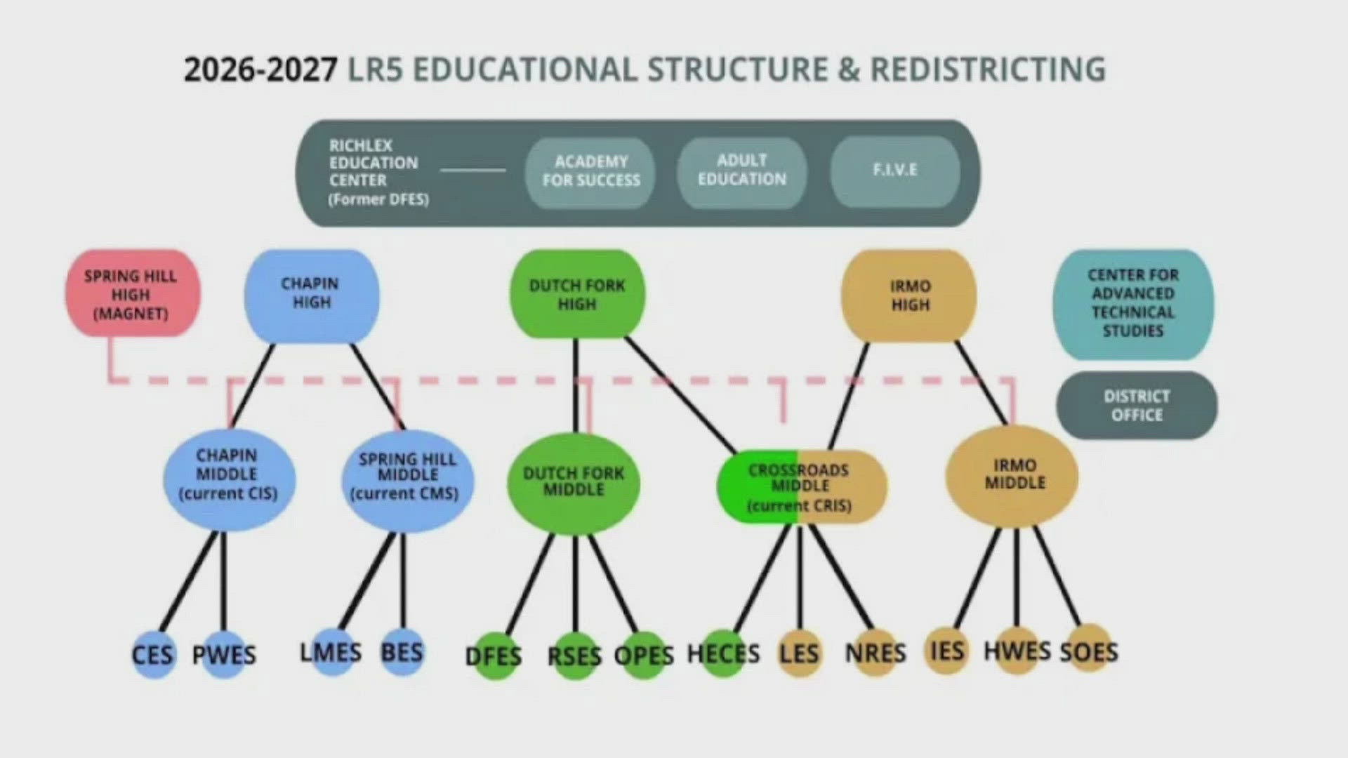 Matanzas Restructures 2025-2026 School Year Evaluations - News Directory 3