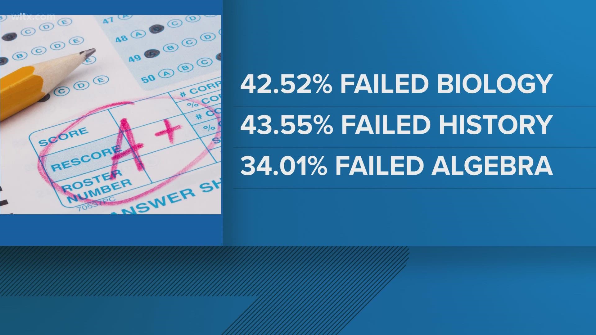Failing Course Report: SC schools failing course tests | wltx.com