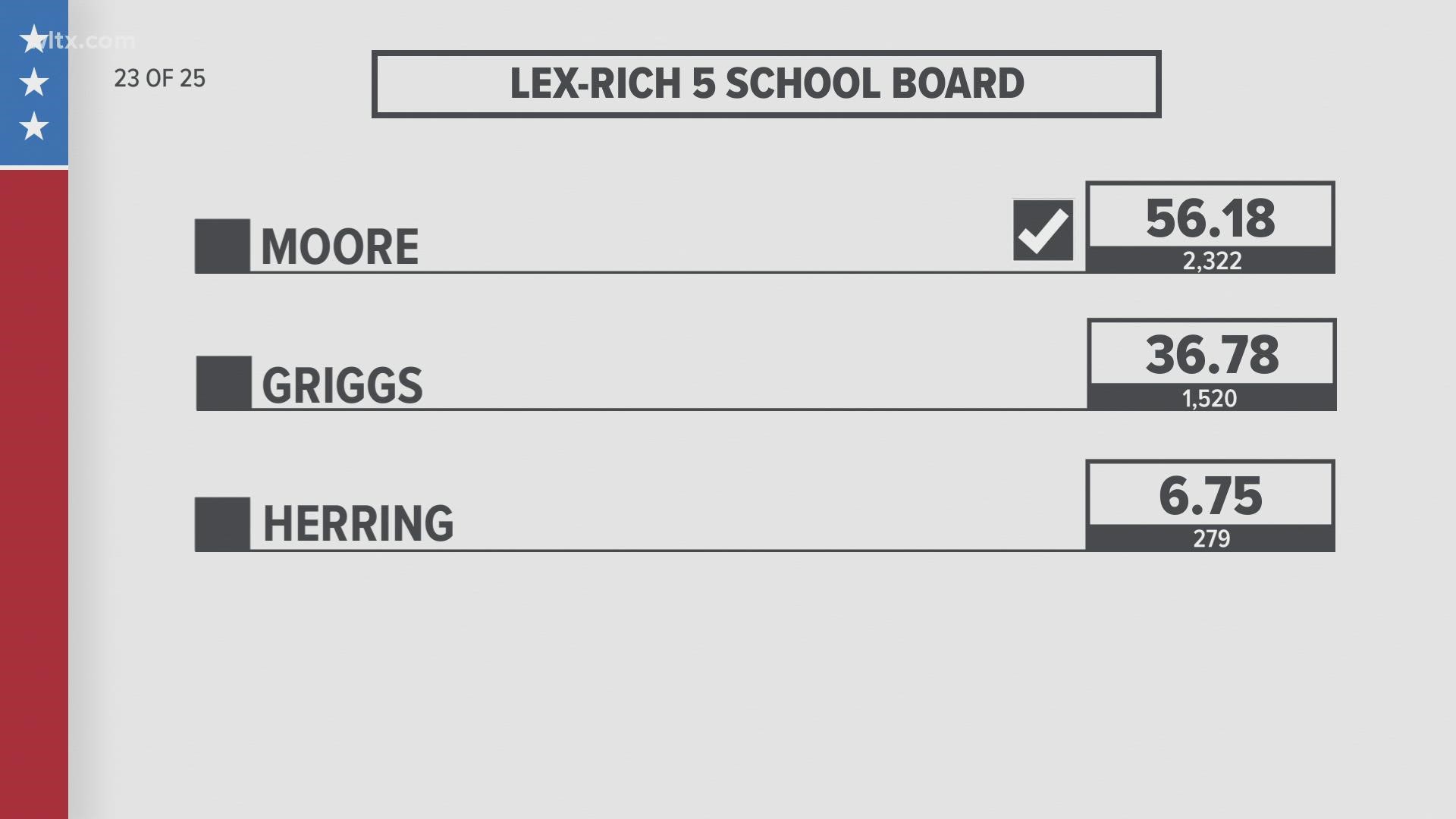 Voters in Lexington-Richland School District Five selected a new school board member in a special election held on Tuesday.