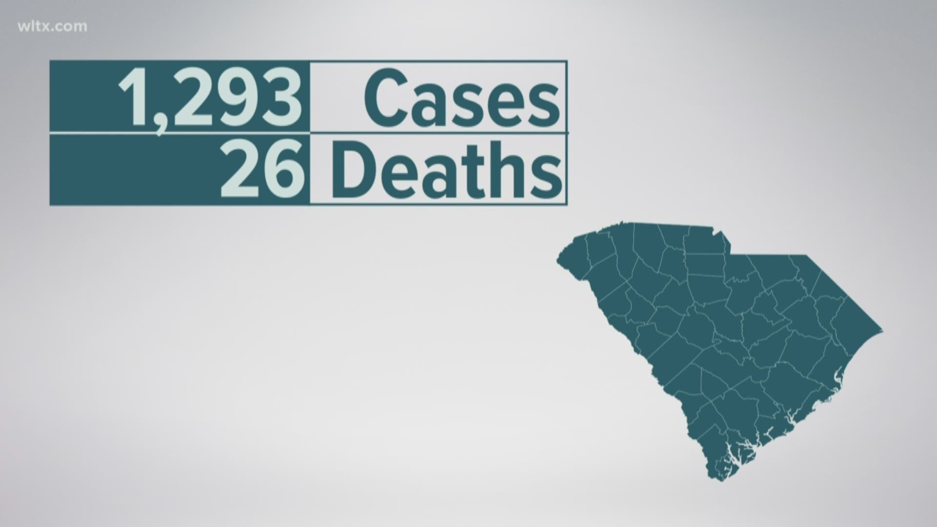 The latest numbers were released Wednesday afternoon. This brings the state’s total number of deaths to 26.