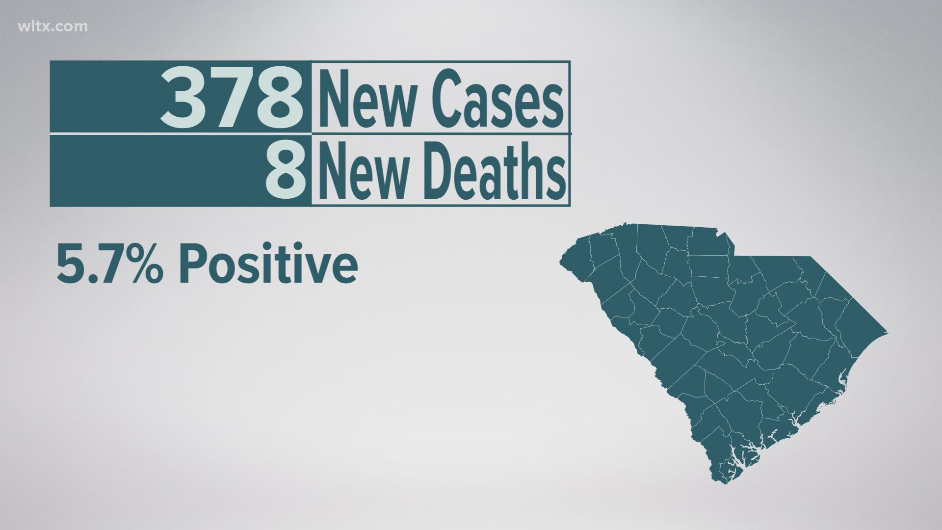 Hospitalizations decline, 34.2% of South Carolinians have completed the vaccine process