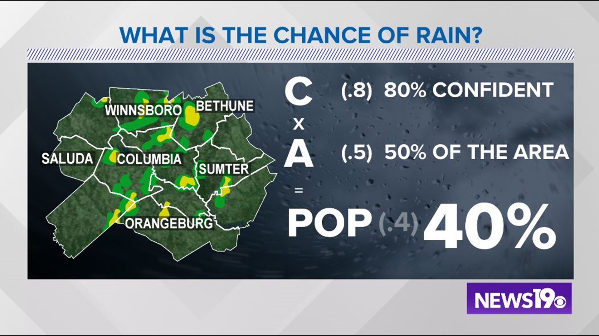 what-does-a-chance-for-rain-really-mean-wltx