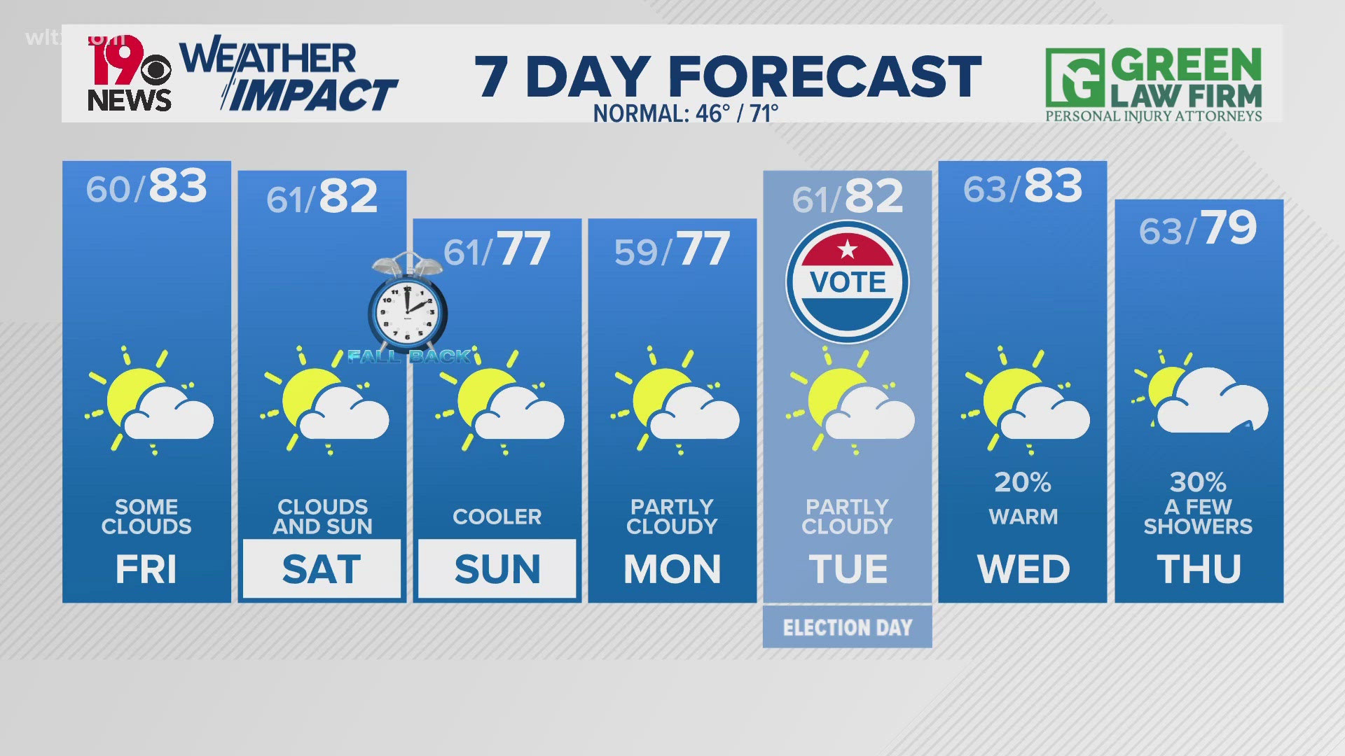 Trick-or-Treating forecast