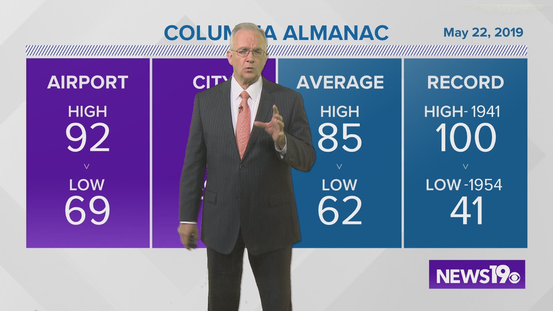 Jim Gandy's evening forecast for Wednesday, May 22, 2019.