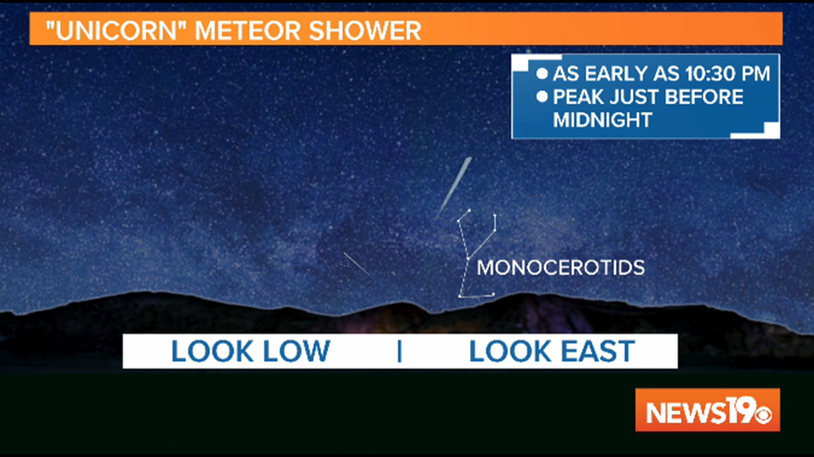 Unicorn meteor shower in South Carolina