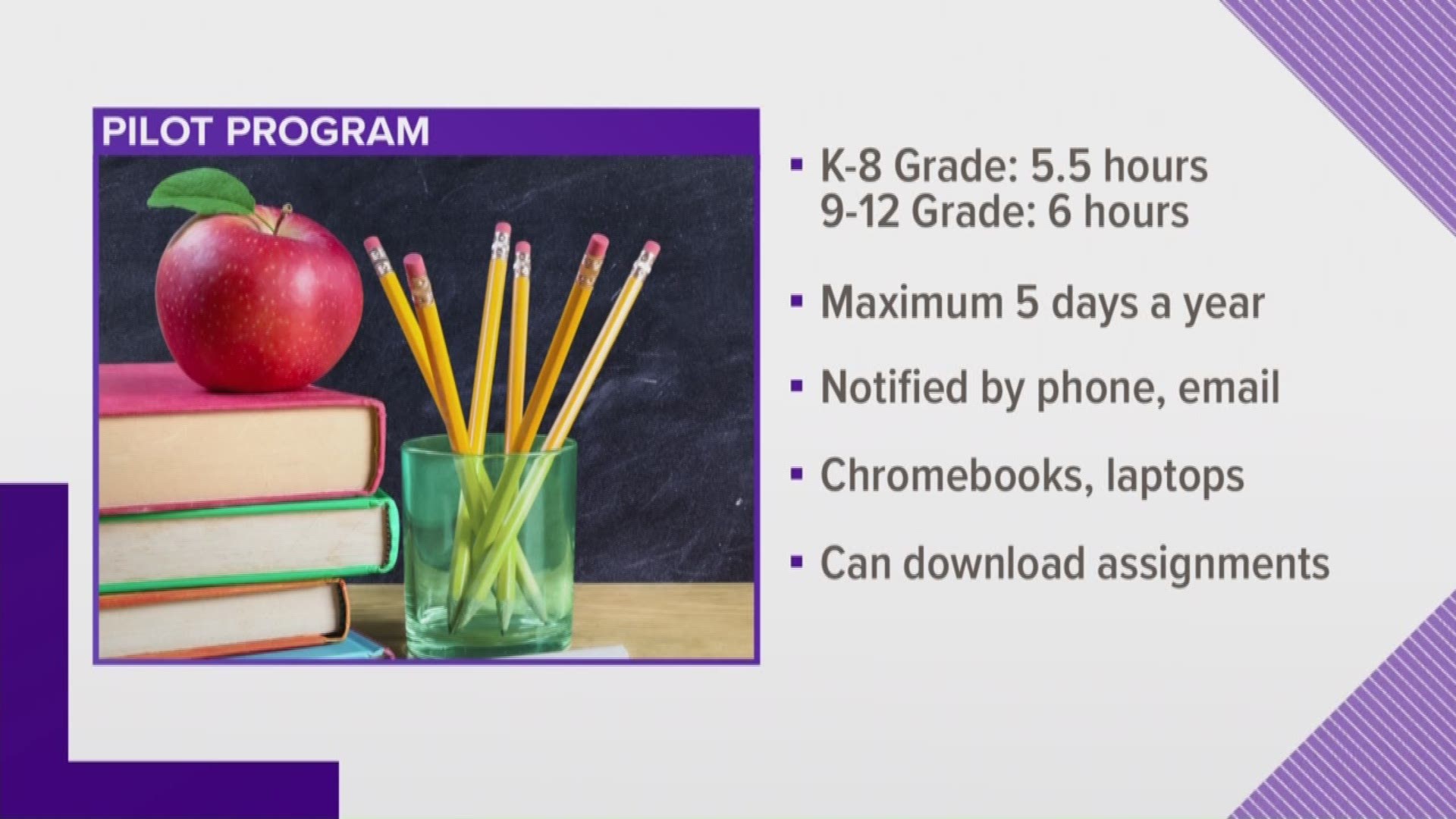 Anderson School District 5, Kershaw County, Pickens County and two districts in Spartanburg County will issue assignments on school-issued laptops this coming year whenever bad weather is in the forecast.