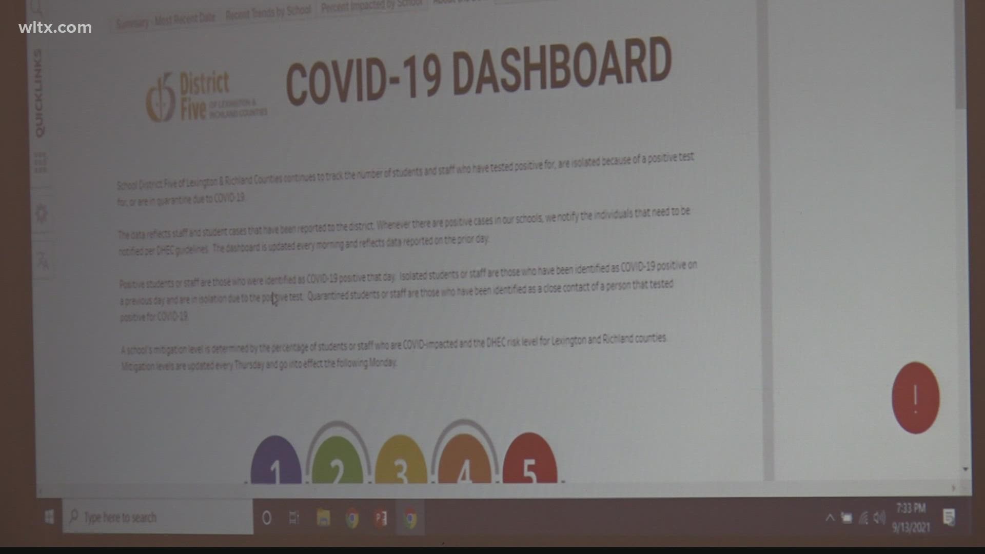 Some Lexington-Richland Five parents say they feel the district should be doing more to mitigate the spread of COVID-19.