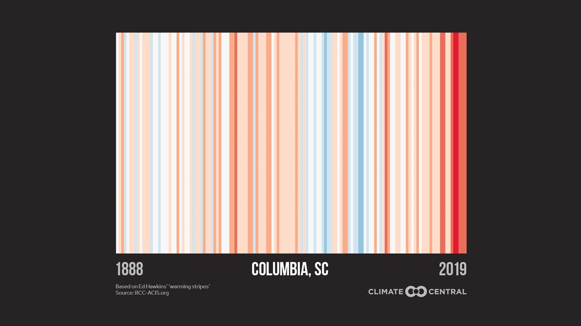 Meteorologists "Show Their Stripes" for Climate Change message - WLTX.com